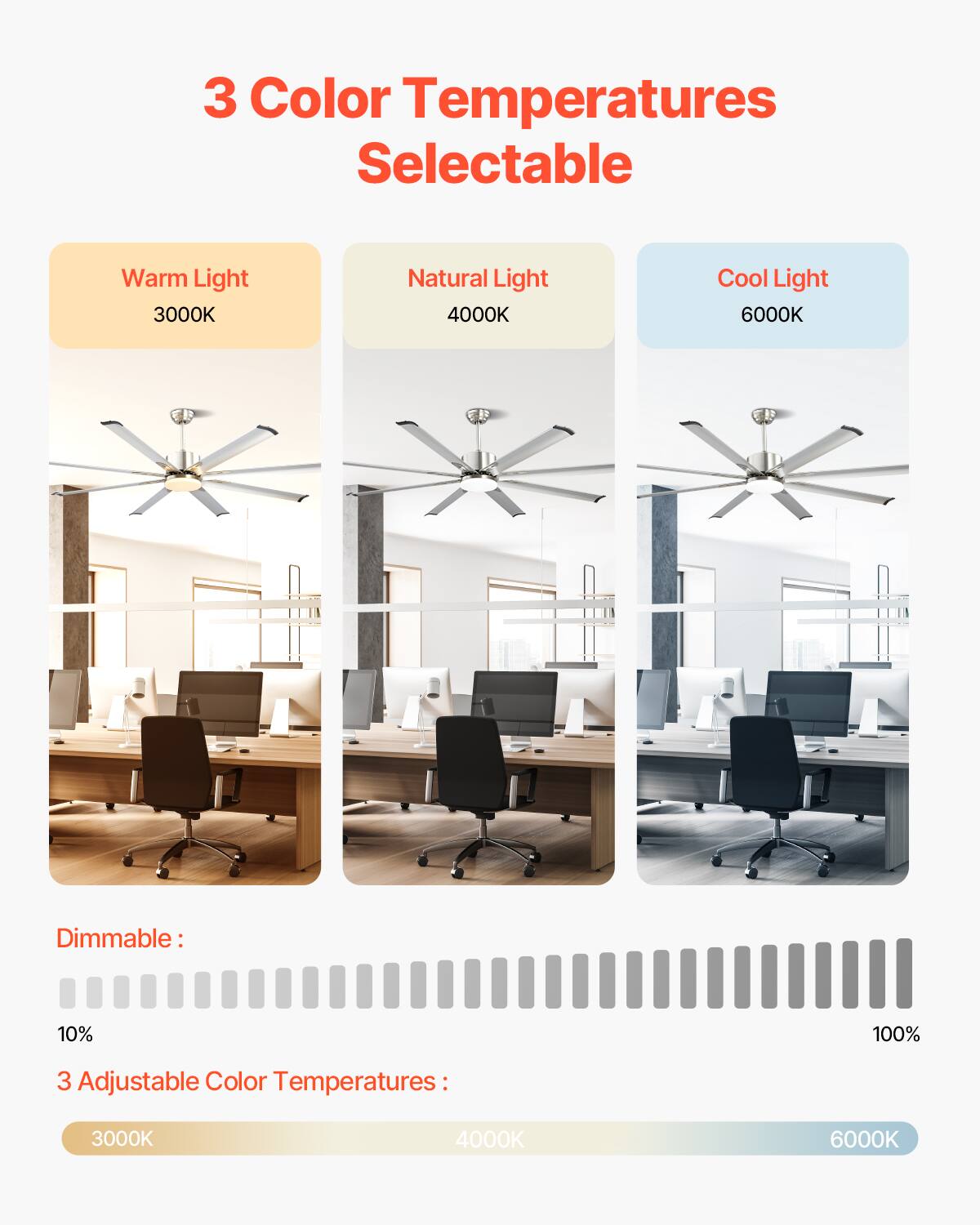 3 Color Temperatures Selectable

- Warm Light 3000K
- Natural Light 4000K
- Cool Light 6000K

Dimmable: 10% - 100%

3 Adjustable Color Temperatures: 3000K - 4000K - 6000K