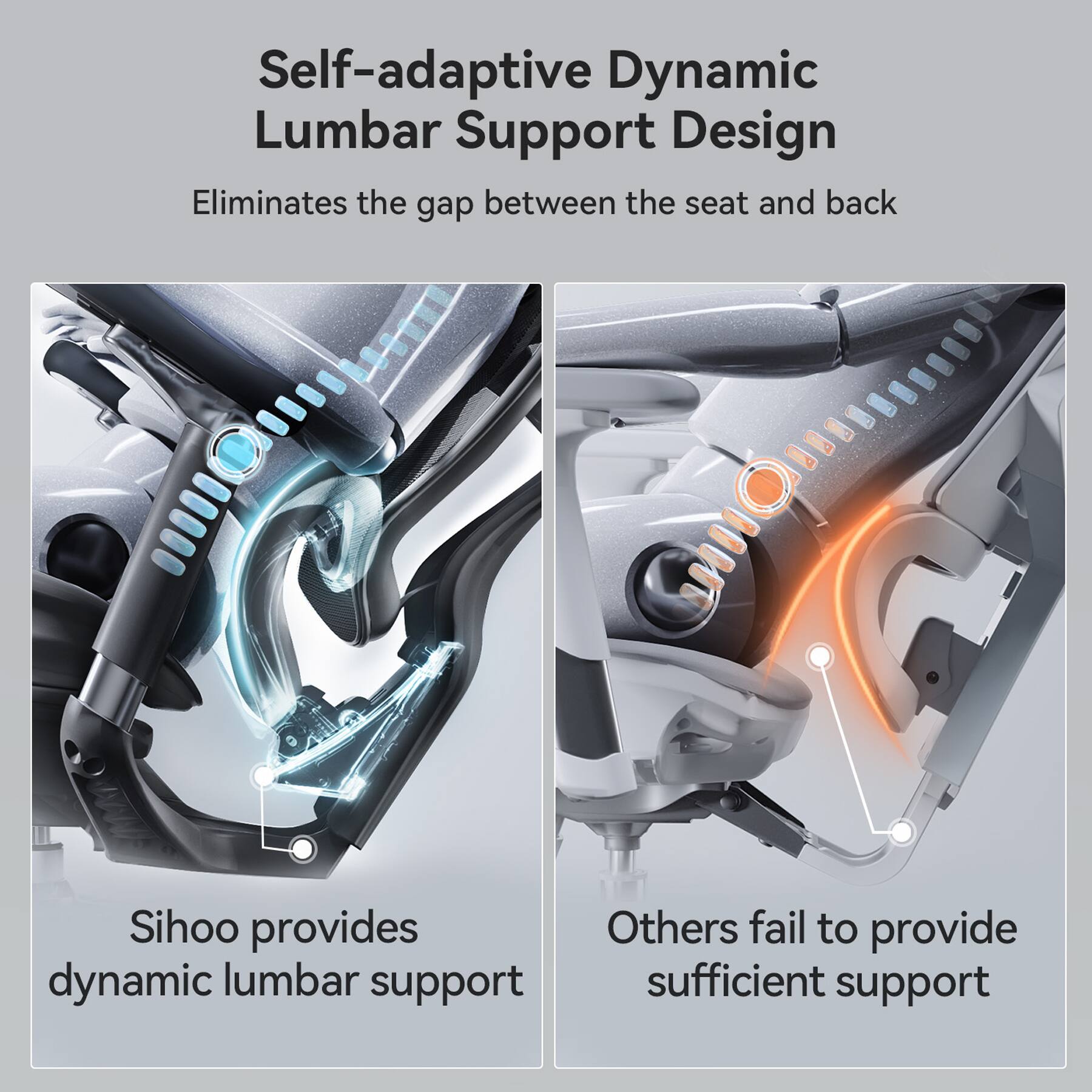 Self-adaptive Dynamic Lumbar Support Design

Eliminates the gap between the seat and back

Sihoo provides dynamic lumbar support

Others fail to provide sufficient support