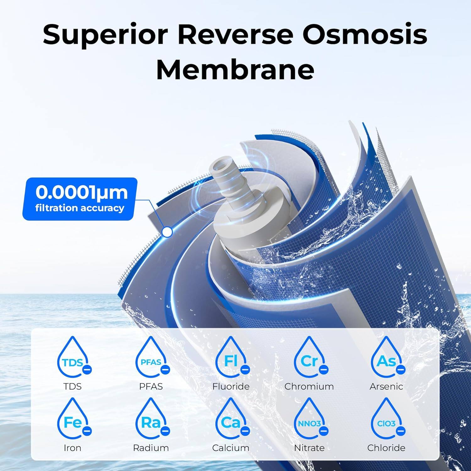 Superior Reverse Osmosis Membrane: 0.0001m filtration accuracy
TDS - PFAS - Fluoride - Chromium - Arsenic - Iron - Radium - Calcium - Nitrate - Chloride