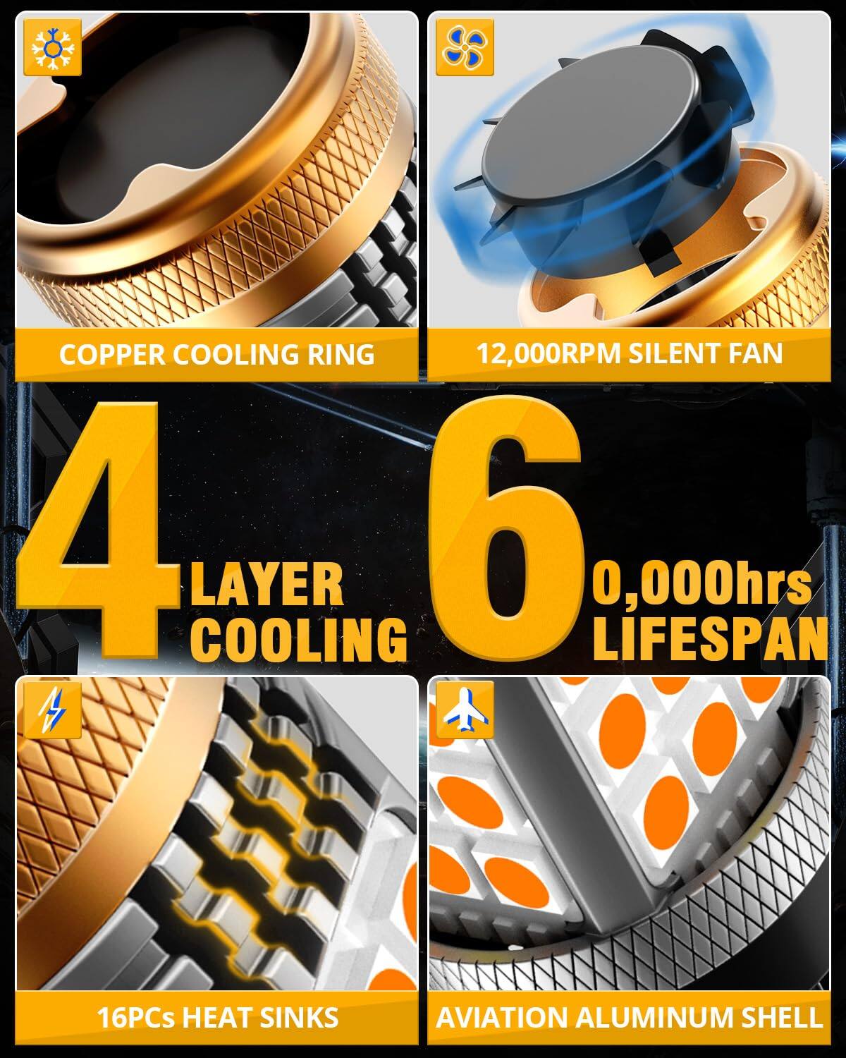 - COPPER COOLING RING
- 12,000RPM SILENT FAN
- 4 LAYER COOLING
- 6,000,000hrs LIFESPAN
- 16PCS HEAT SINKS
- AVIATION ALUMINUM SHELL