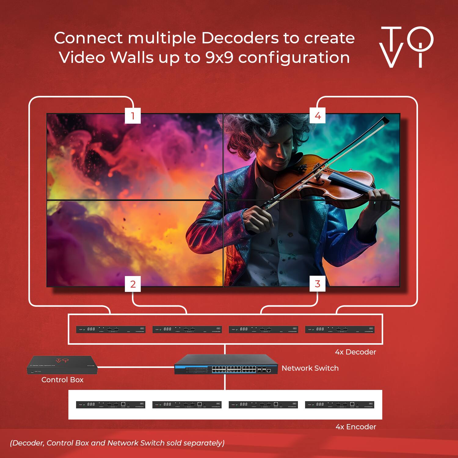 Connect multiple Decoders to create Video Walls up to 9x9 configuration

1. 4x Decoder
2. Network Switch
3. 4x Encoder
4. Control Box

(Decoder, Control Box, and Network Switch sold separately)