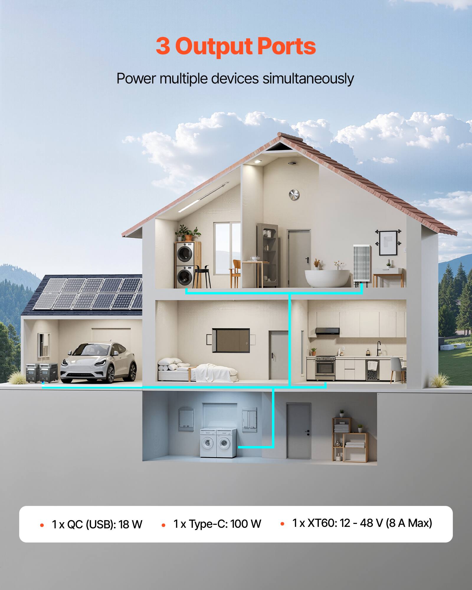 3 Output Ports  
Power multiple devices simultaneously  

- 1 x QC (USB): 18 W  
- 1 x Type-C: 100 W  
- 1 x XT60: 12 - 48 V (8 A Max)