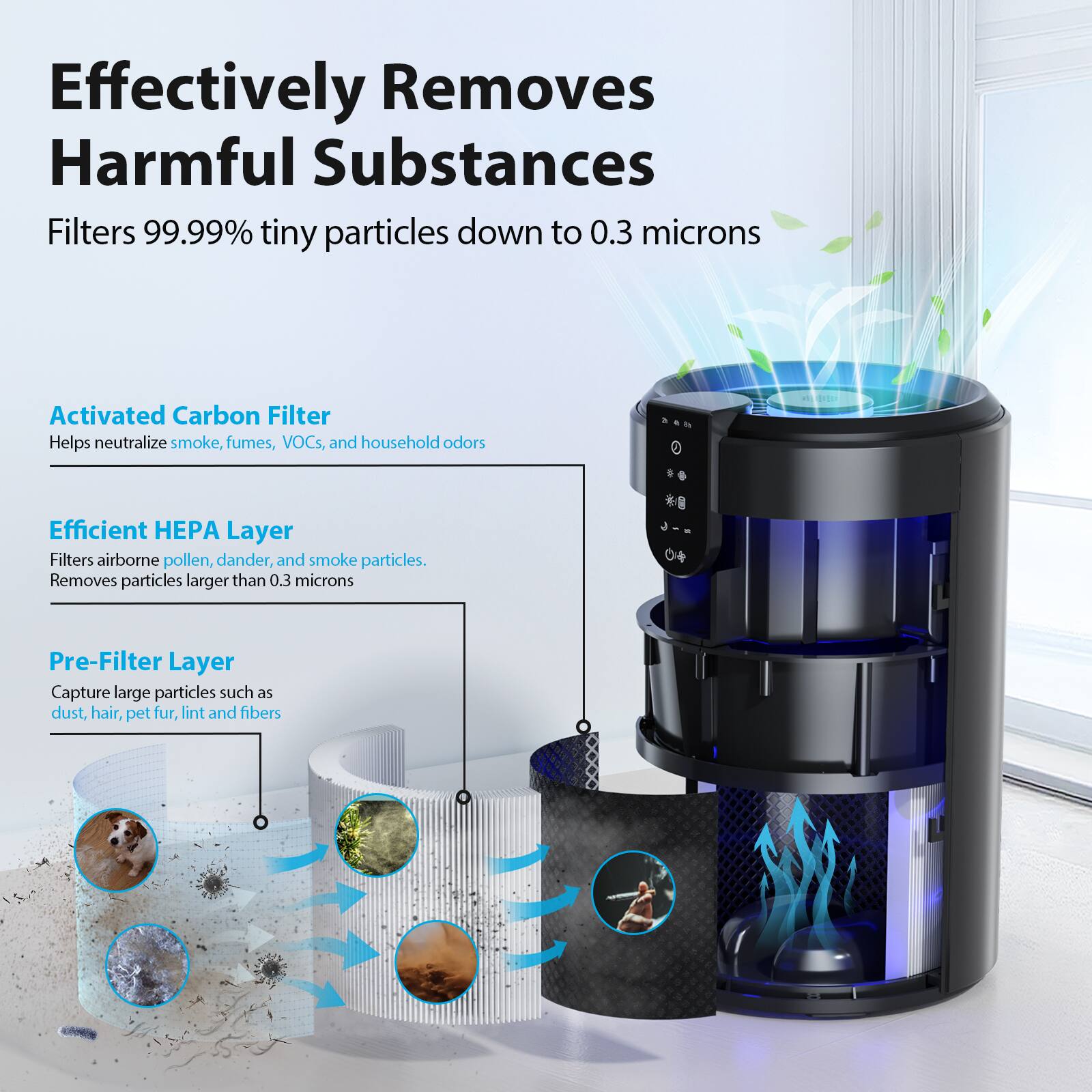 Effectively Removes Harmful Substances  
Filters 99.99% tiny particles down to 0.3 microns  

Activated Carbon Filter  
Helps neutralize smoke, fumes, VOCs, and household odors  

Efficient HEPA Layer  
Filters airborne pollen, dander, and smoke particles.  
Removes particles larger than 0.3 microns  

Pre-Filter Layer  
Capture large particles such as dust, hair, pet fur, lint and fibers