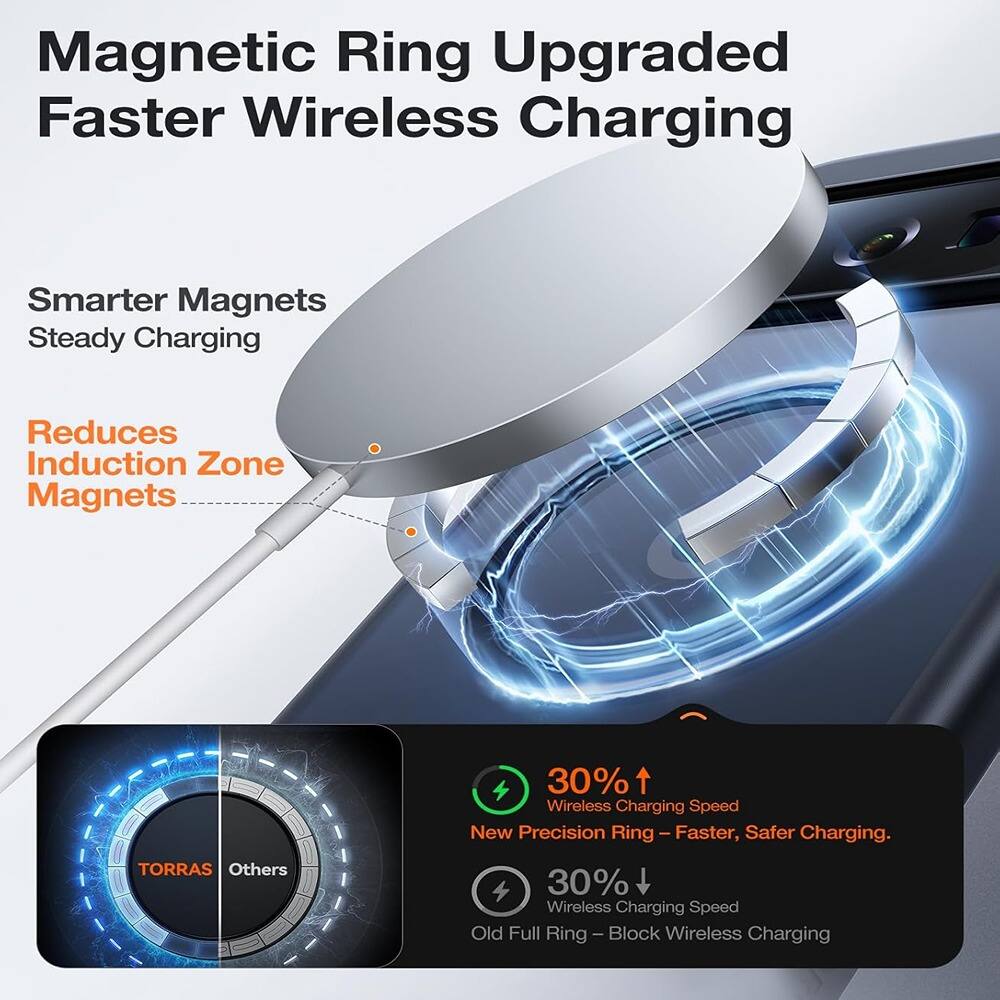 Magnetic Ring Upgraded  
Faster Wireless Charging

Smarter Magnets  
Steady Charging

Reduces Induction Zone Magnets

30% ↑  
Wireless Charging Speed  
New Precision Ring - Faster, Safer Charging.

30% ↓  
Wireless Charging Speed  
Old Full Ring - Block Wireless Charging

TORRAS  
Others