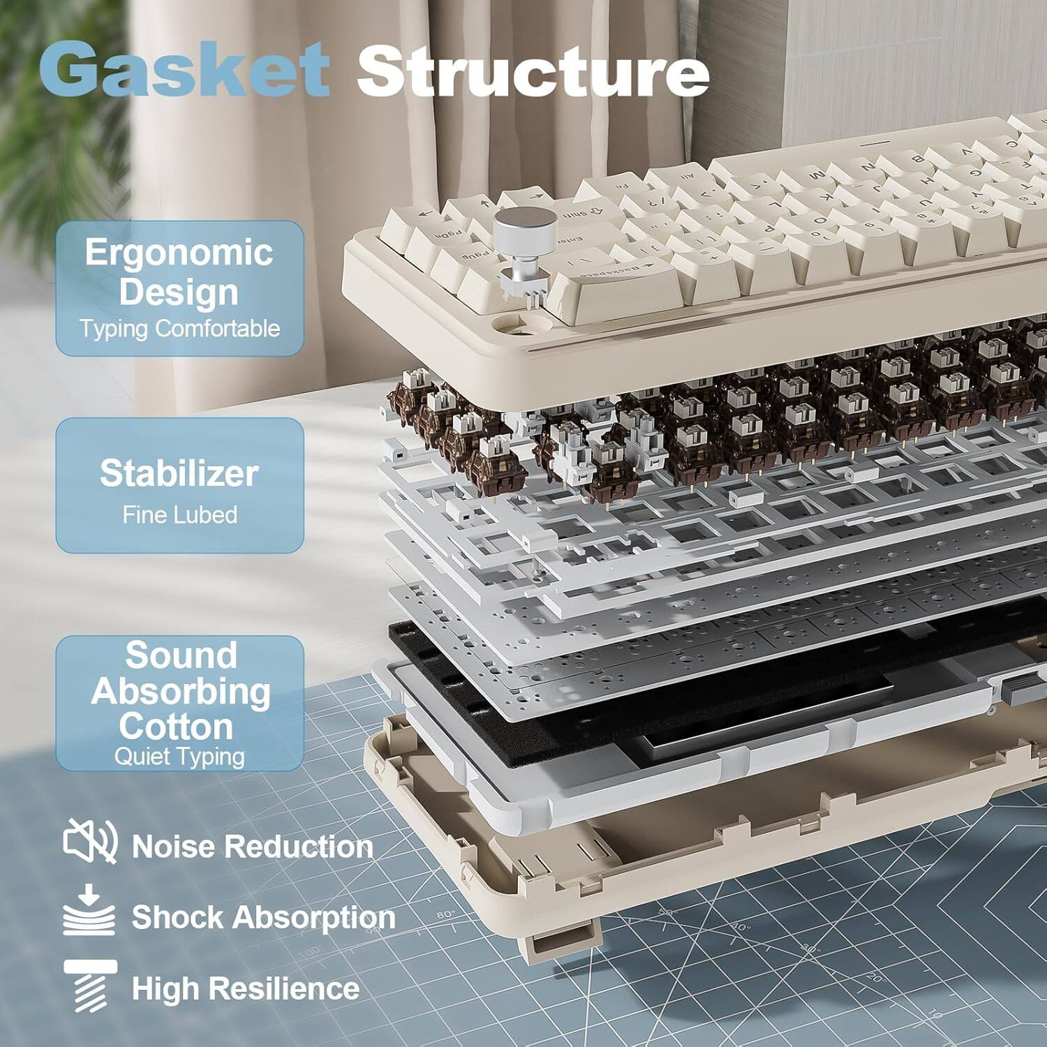 Gasket Structure, Ergonomic Design, Typing Comfortable, Stabilizer, Fine Lubed, Sound Absorbing Cotton, Quiet Typing, Noise Reduction, Shock Absorption, High Resilience.