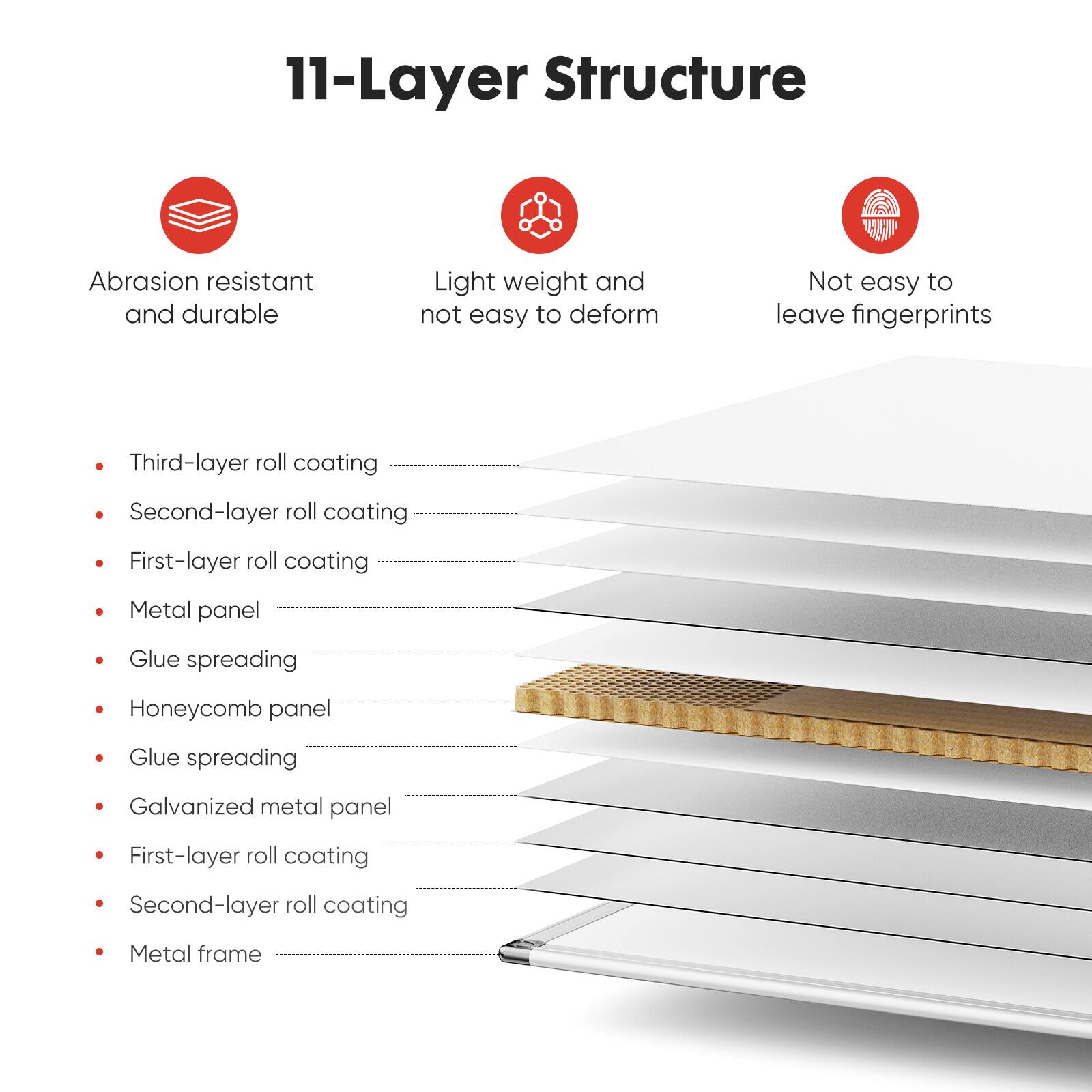 11-Layer Structure

- Abrasion resistant and durable
- Light weight and not easy to deform
- Not easy to leave fingerprints

- Third-layer roll coating
- Second-layer roll coating
- First-layer roll coating
- Metal panel
- Glue spreading
- Honeycomb panel
- Glue spreading
- Galvanized metal panel
- First-layer roll coating
- Second-layer roll coating
- Metal frame