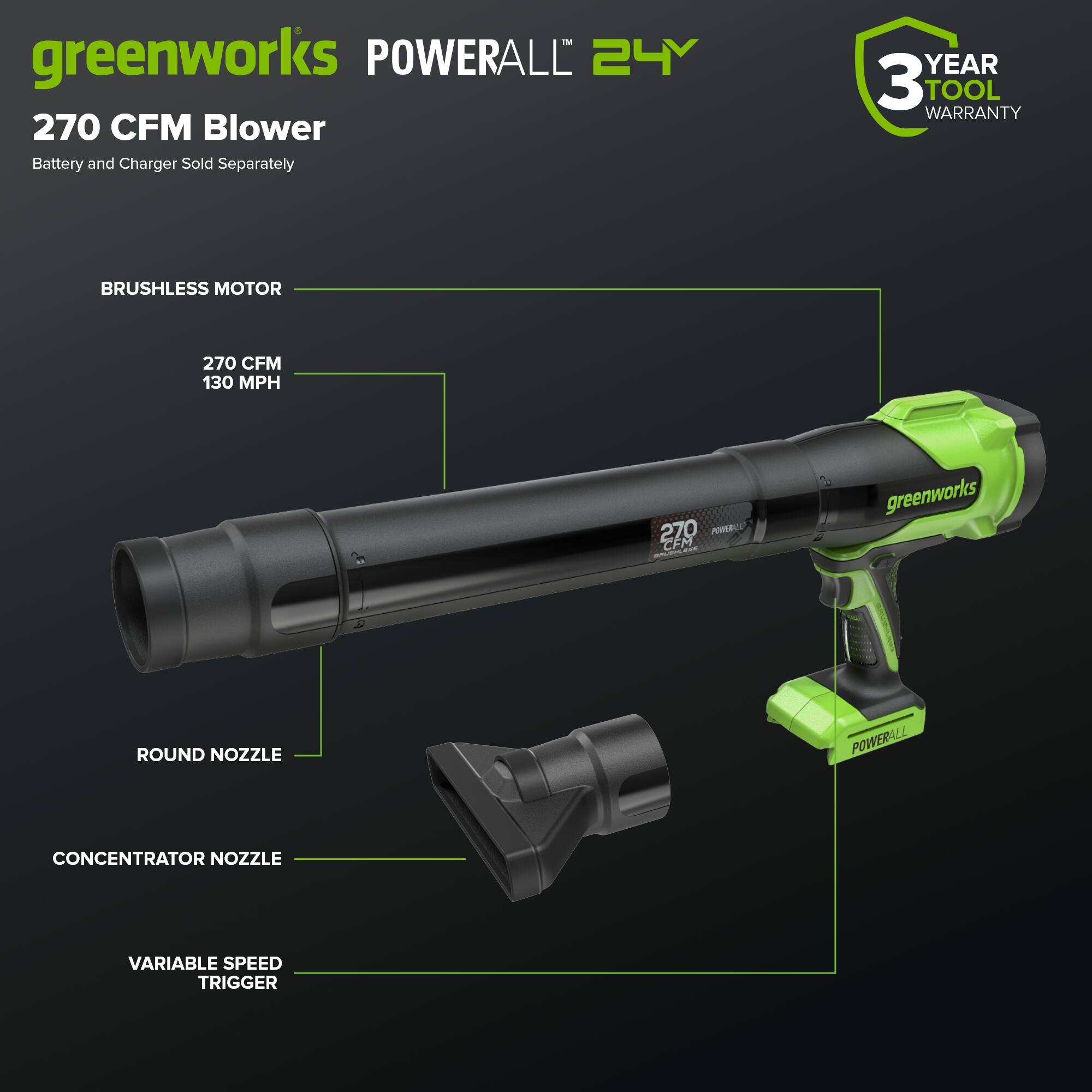 greenworks POWERALL 24V 270 CFM Blower Battery and Charger Sold Separately YEAR 3 TOOL WARRANTY BRUSHLESS MOTOR 270 CFM 130 MPH 270 CFM - greenworks ROUND NOZZLE POWERALL CONCENTRATOR NOZZLE VARIABLE SPEED TRIGGER