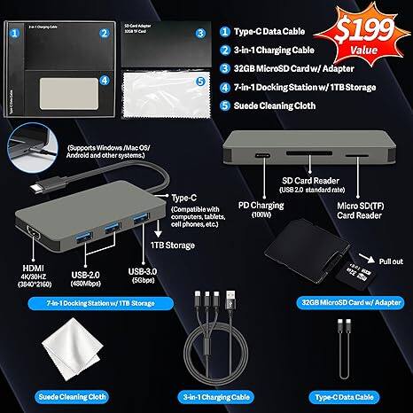 1. 2-in-1 Charging Cable
2. 32GB MicroSD Card w/ Adapter
3. 7-in-1 Docking Station w/ 1TB Storage
4. Suede Cleaning Cloth (Supports Windows / Mac OS / Android and other systems.)
5. Type-C Data Cable

- Type-C (Compatible with computers, tablets, cell phones, etc.)
- SD Card Reader (USB 2.0 standard rate)
- PD Charging Micro SD(TF) (100W)
- Card Reader 1TB Storage
- HDMI 4K/30HZ (3840*2160) (480Mbps)
- USB-2.0 (3840*2160) (480Mbps)
- USB-3.0 (5Gbps)

- Pull out 7-in-1 Docking Station w/ 1TB Storage
- 32GB MicroSD Card w/ Adapter
- Suede Cleaning Cloth
- 3-in-1 Charging Cable
- Type-C Data Cable

$199