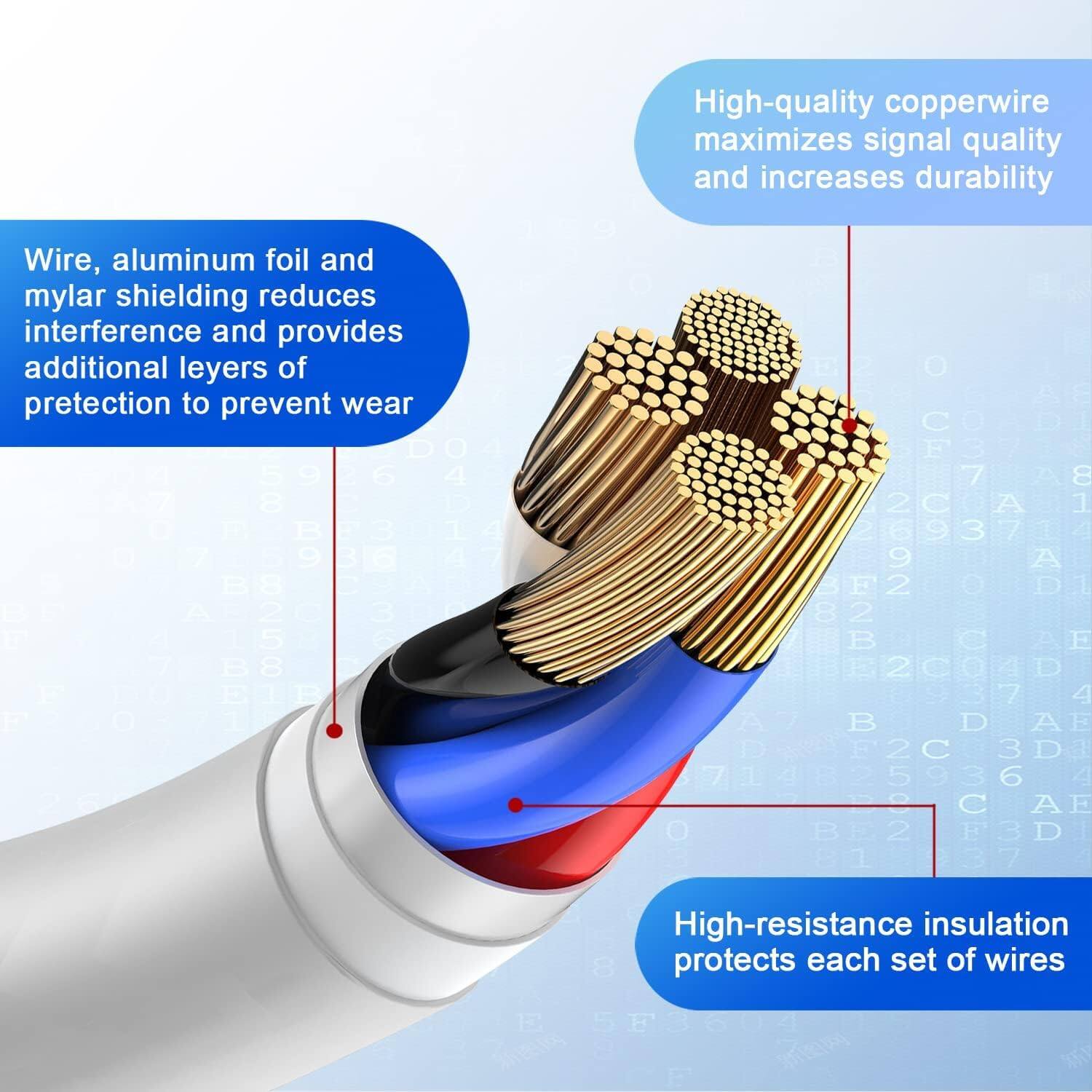 High-quality copper wire maximizes signal quality and increases durability

Wire, aluminum foil and mylar shielding reduces interference and provides additional layers of protection to prevent wear

High-resistance insulation protects each set of wires
