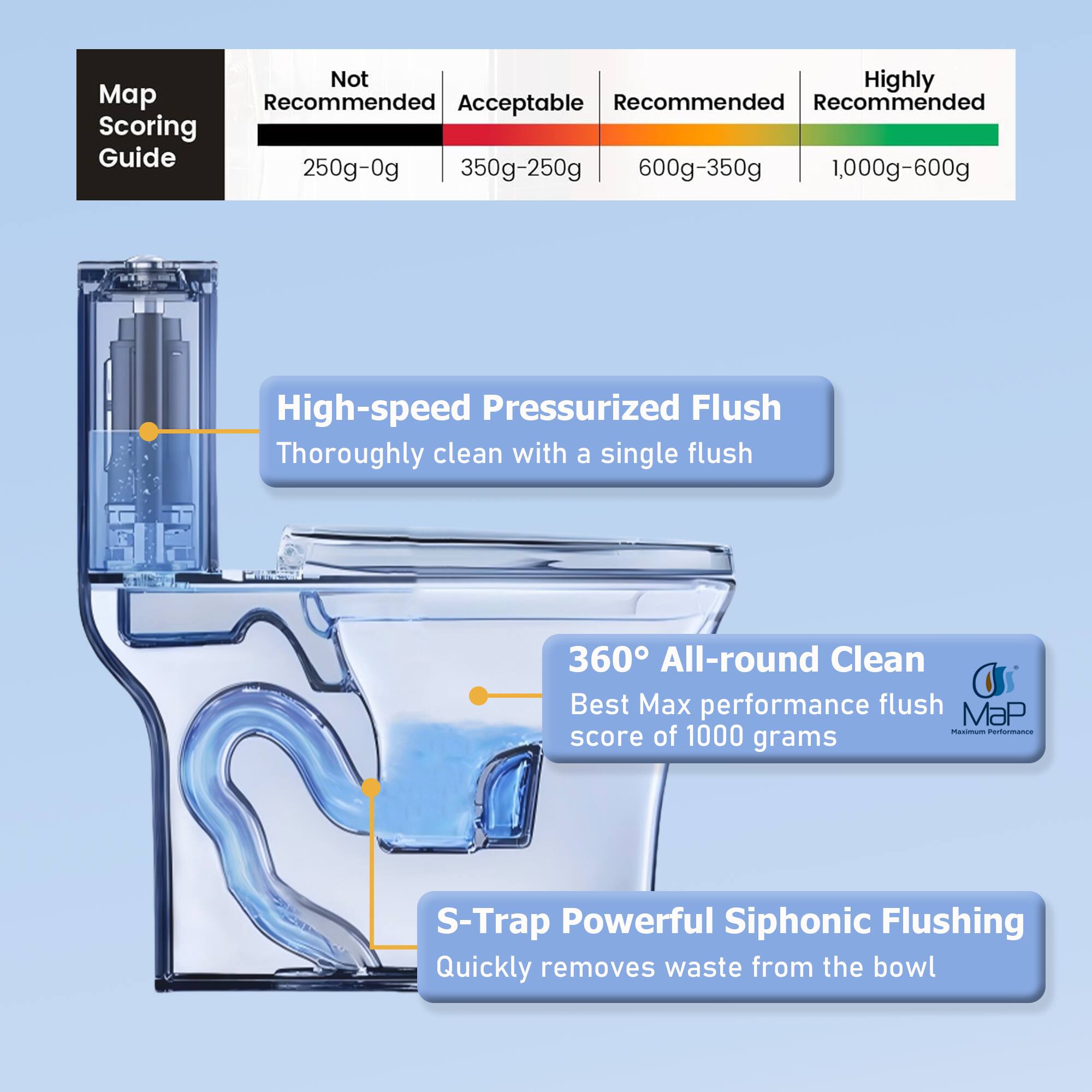 Map Scoring Guide

Not Recommended: 250g-0g  
Acceptable: 350g-250g  
Recommended: 600g-350g  
Highly Recommended: 1,000g-600g  

- High-speed Pressurized Flush: Thoroughly clean with a single flush  
- 360° All-round Clean: Best Max performance flush score of 1000 grams  
- S-Trap Powerful Siphonic Flushing: Quickly removes waste from the bowl