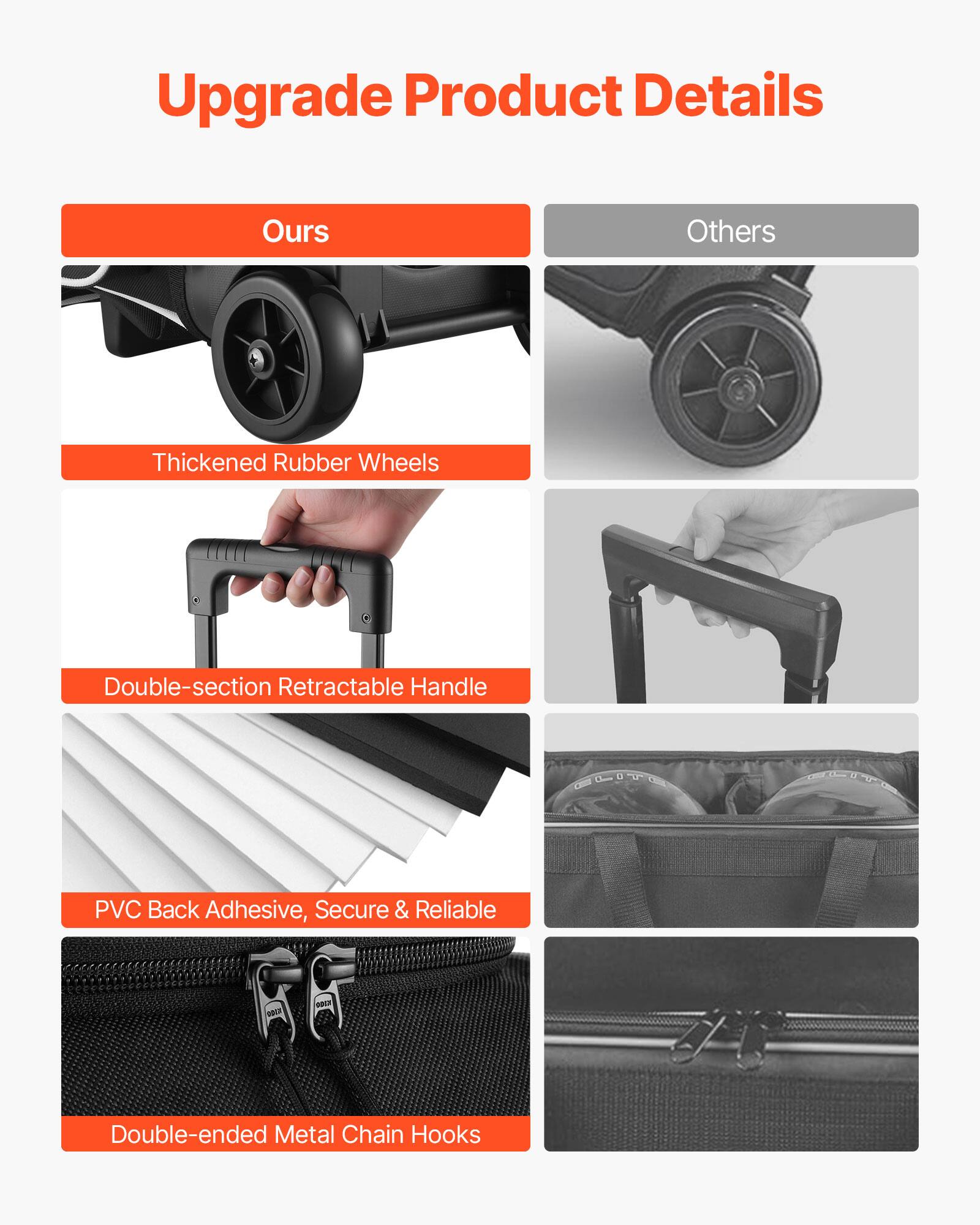 Upgrade Product Details

Ours:
- Thickened Rubber Wheels
- Double-section Retractable Handle
- PVC Back Adhesive, Secure & Reliable
- Double-ended Metal Chain Hooks

Others: