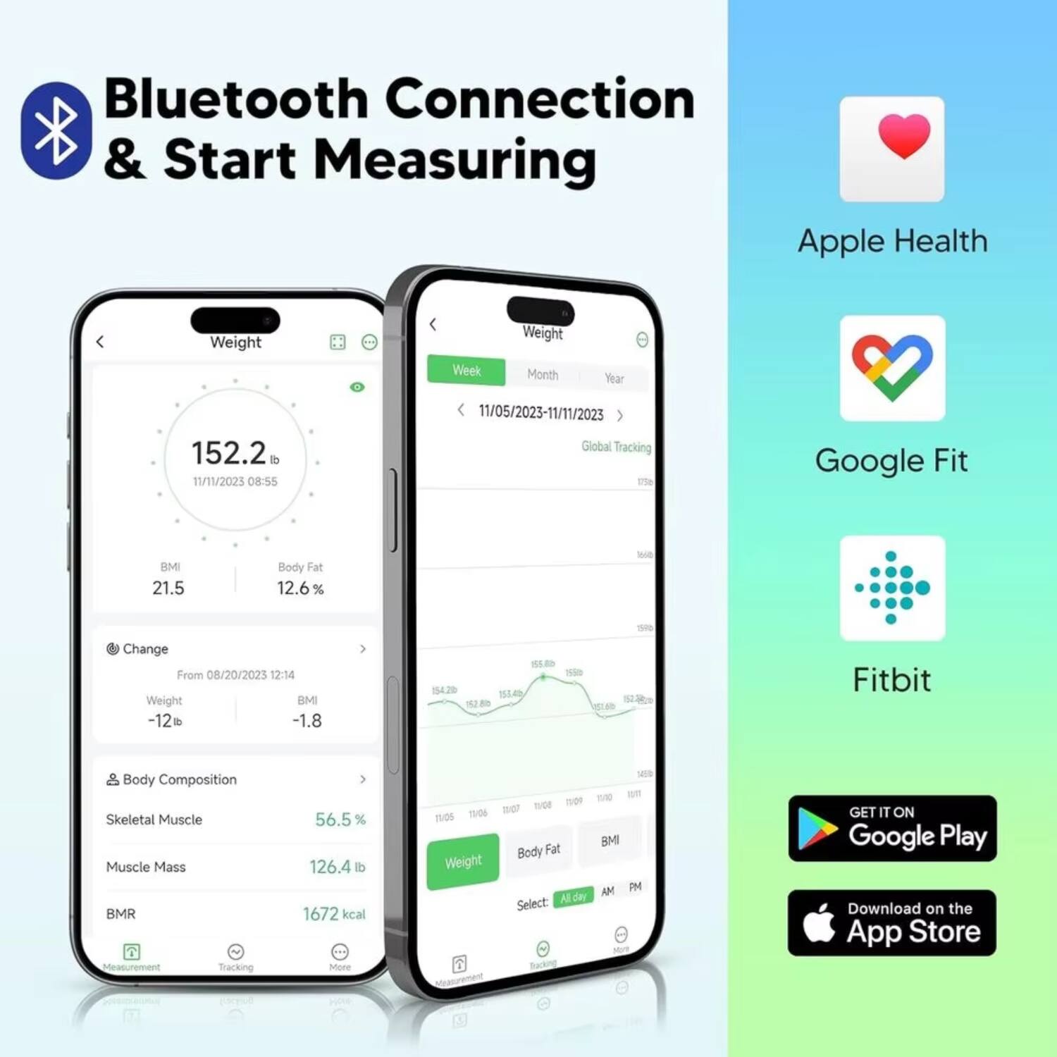 Bluetooth Connection & Start Measuring

Apple Health  
Google Fit  
Fitbit

Weight: 152.2 lb  
Date: 11/11/2023 08:55  
Period: 11/05/2023 - 11/11/2023  

BMI: 21.5  
Body Fat: 12.6%  

Change From: 08/20/2023 12:14  
Weight: -12 lb  
BMI: -1.8  

Body Composition:  
Skeletal Muscle: 56.5%  
Muscle Mass: 126.4 lb  
BMR: 1672 kcal  

Global Tracking:  
Weight: 154.2 lb  
BMI: 21.5  
Body Fat: 12.6%  

Download on the App Store  
GET IT ON Google Play