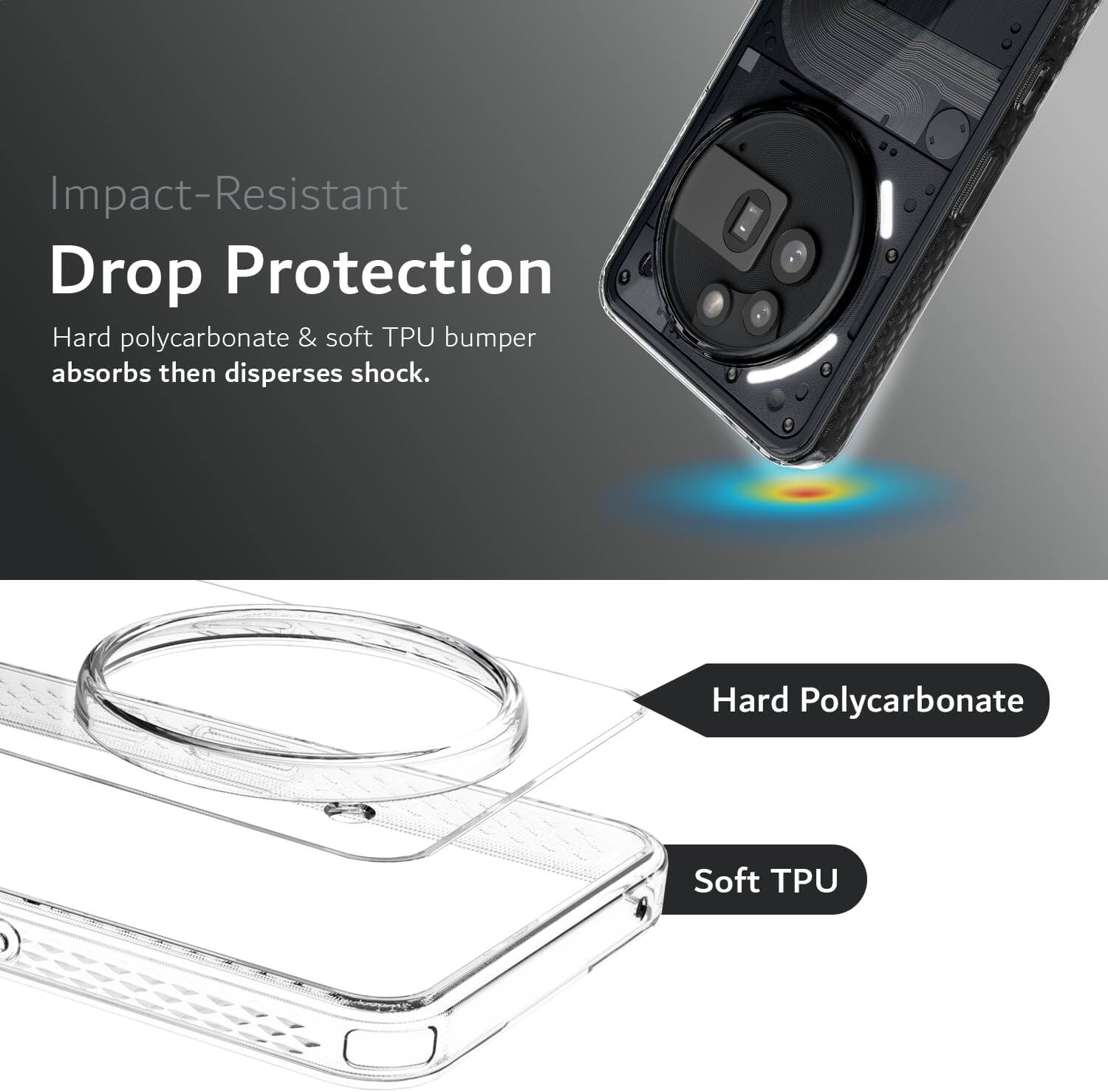 Impact-Resistant Drop Protection  
Hard polycarbonate & soft TPU bumper absorbs then disperses shock.  
Hard Polycarbonate  
Soft TPU