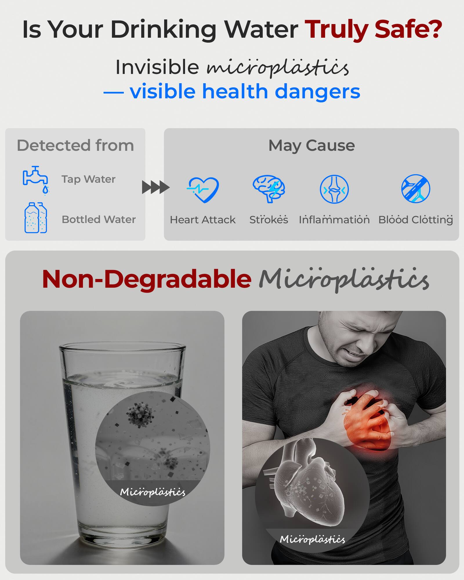 Is Your Drinking Water Truly Safe?  
Invisible microplastics — visible health dangers  

Detected from  
Tap Water  
Bottled Water  

May Cause  
Heart Attack  
Strokes  
Inflammation  
Blood Clotting  

Non-Degradable Microplastics  
Microplastics  
Microplastics