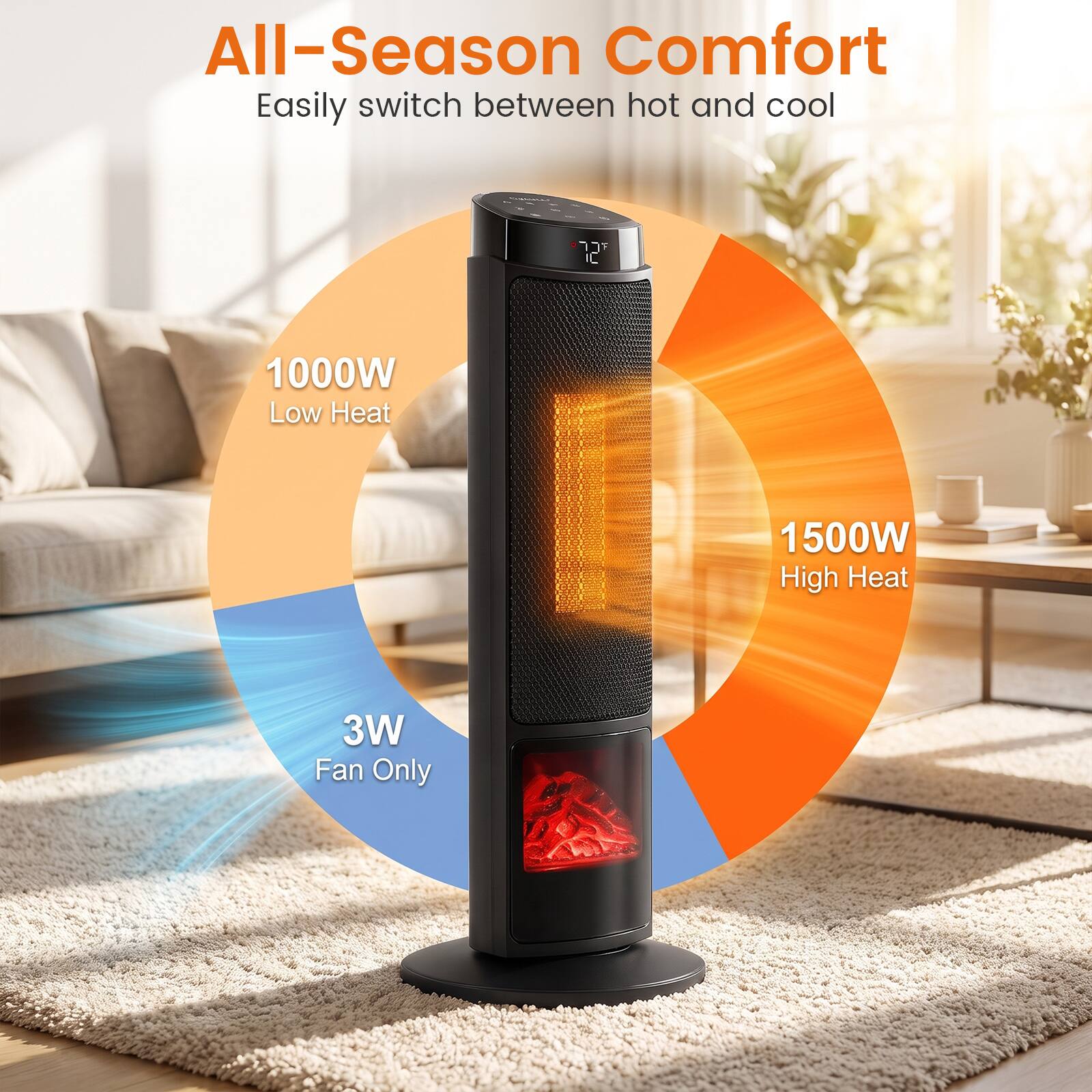 All-Season Comfort  
Easily switch between hot and cool  

1000W Low Heat  
1500W High Heat  
3W Fan Only