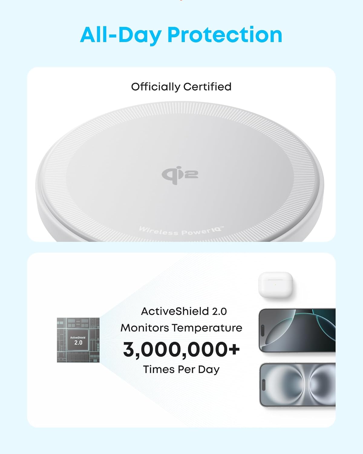All-Day Protection

Officially Certified

Wireless PowerIQ

ActiveShield 2.0 Monitors Temperature 3,000,000+ Times Per Day