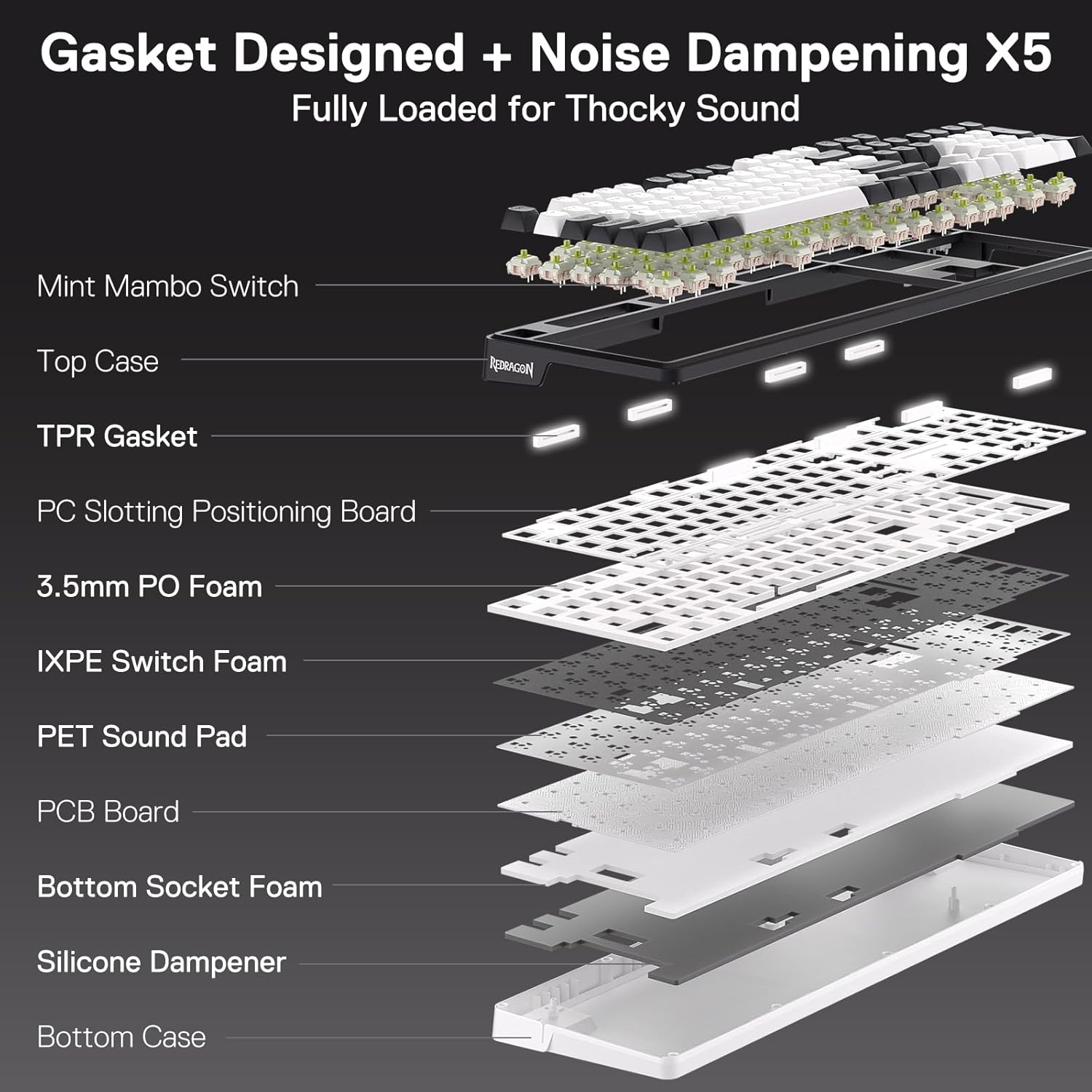 Gasket Designed + Noise Dampening X5 Fully Loaded for Thocky Sound

Mint Mambo Switch
Top Case
TPR Gasket
PC Slotting Positioning Board
3.5mm PO Foam
IXPE Switch Foam
PET Sound Pad
PCB Board
Bottom Socket Foam
Silicone Dampener
Bottom Case
