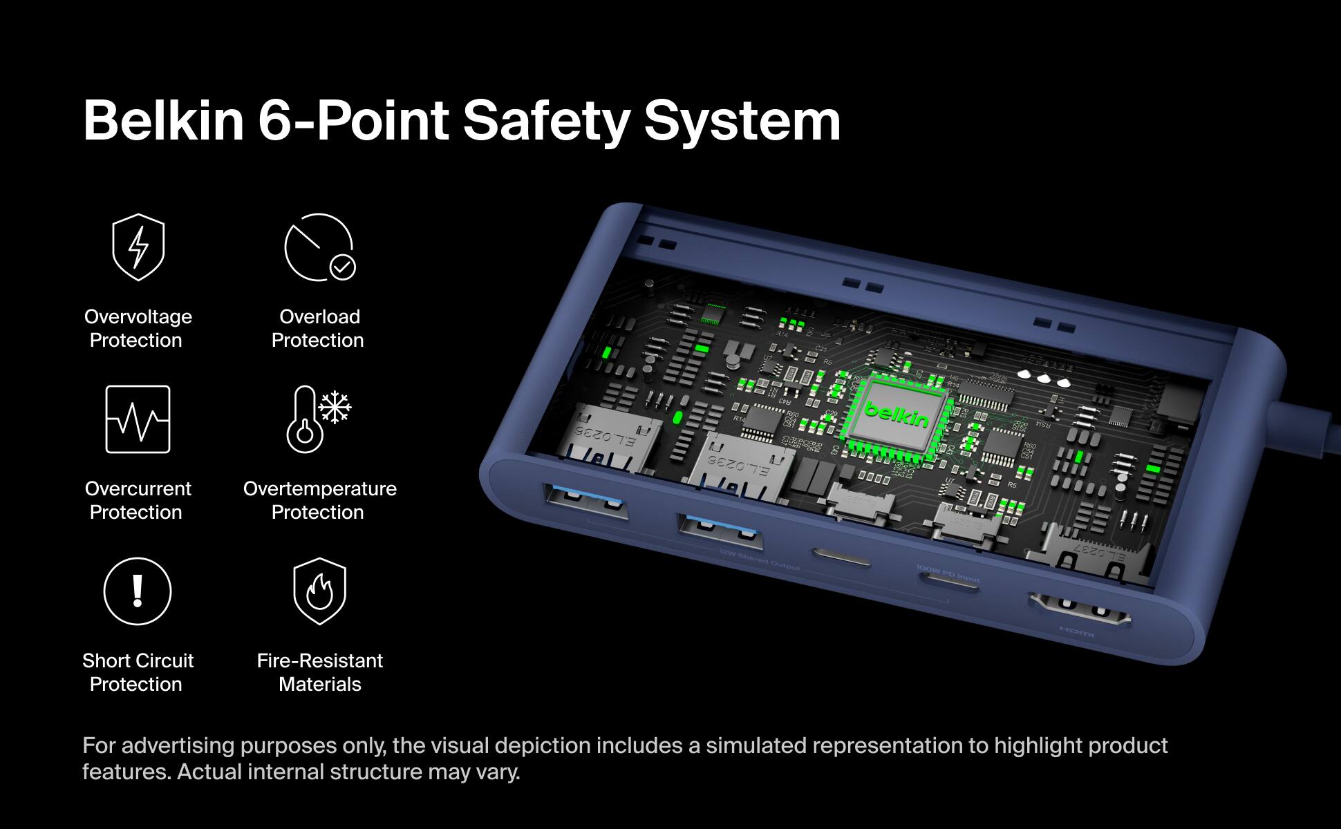Belkin 6-Point Safety System

- Overvoltage Protection
- Overload Protection
- Overcurrent Protection
- Overtemperature Protection
- Short Circuit Protection
- Fire-Resistant Materials

E.L.0236
M43 LA E.L.0236

For advertising purposes only, the visual depiction includes a simulated representation to highlight product features. Actual internal structure may vary.