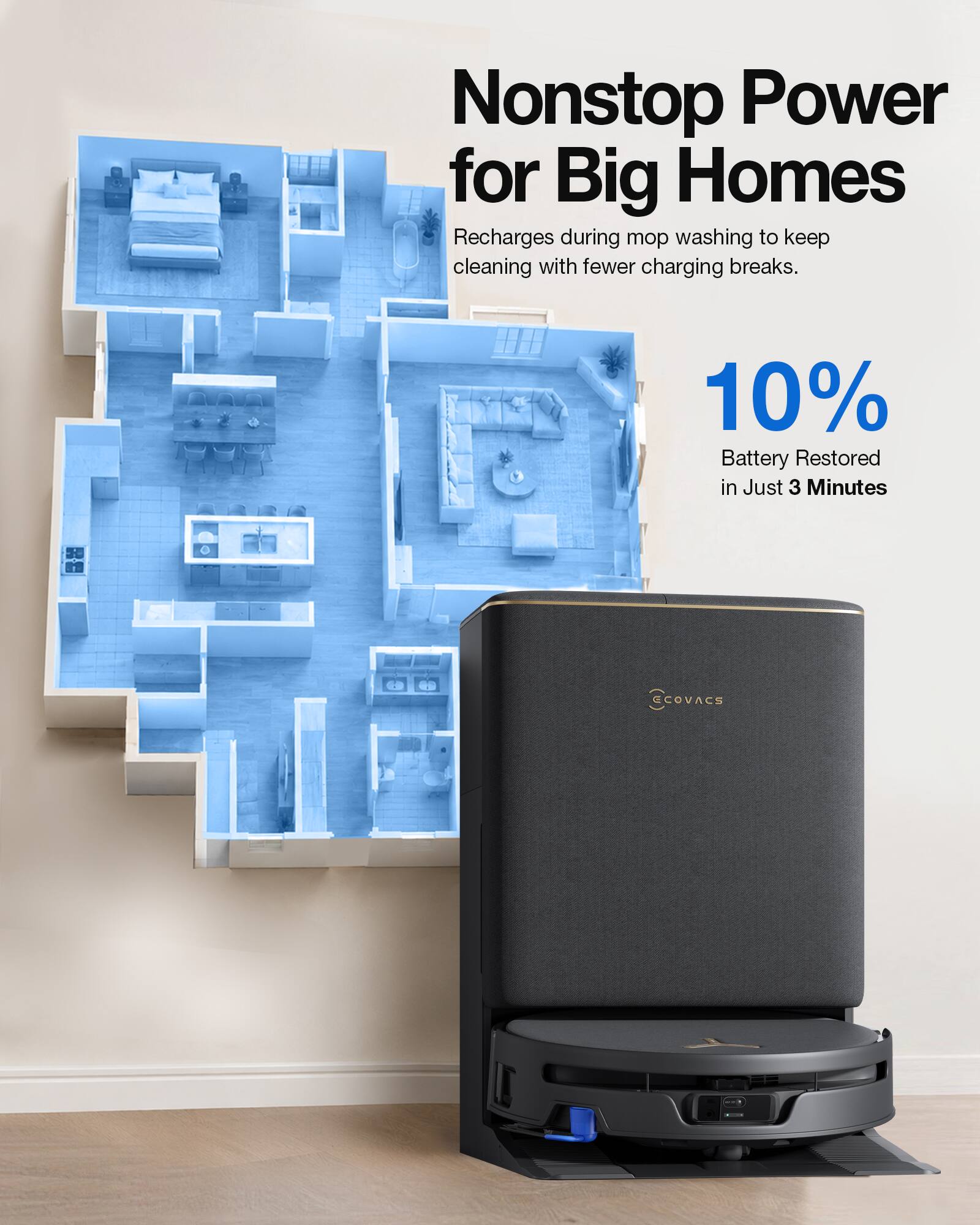 Nonstop Power for Big Homes  
Recharges during mop washing to keep cleaning with fewer charging breaks.  
10% Battery Restored in Just 3 Minutes  
ECOVACS