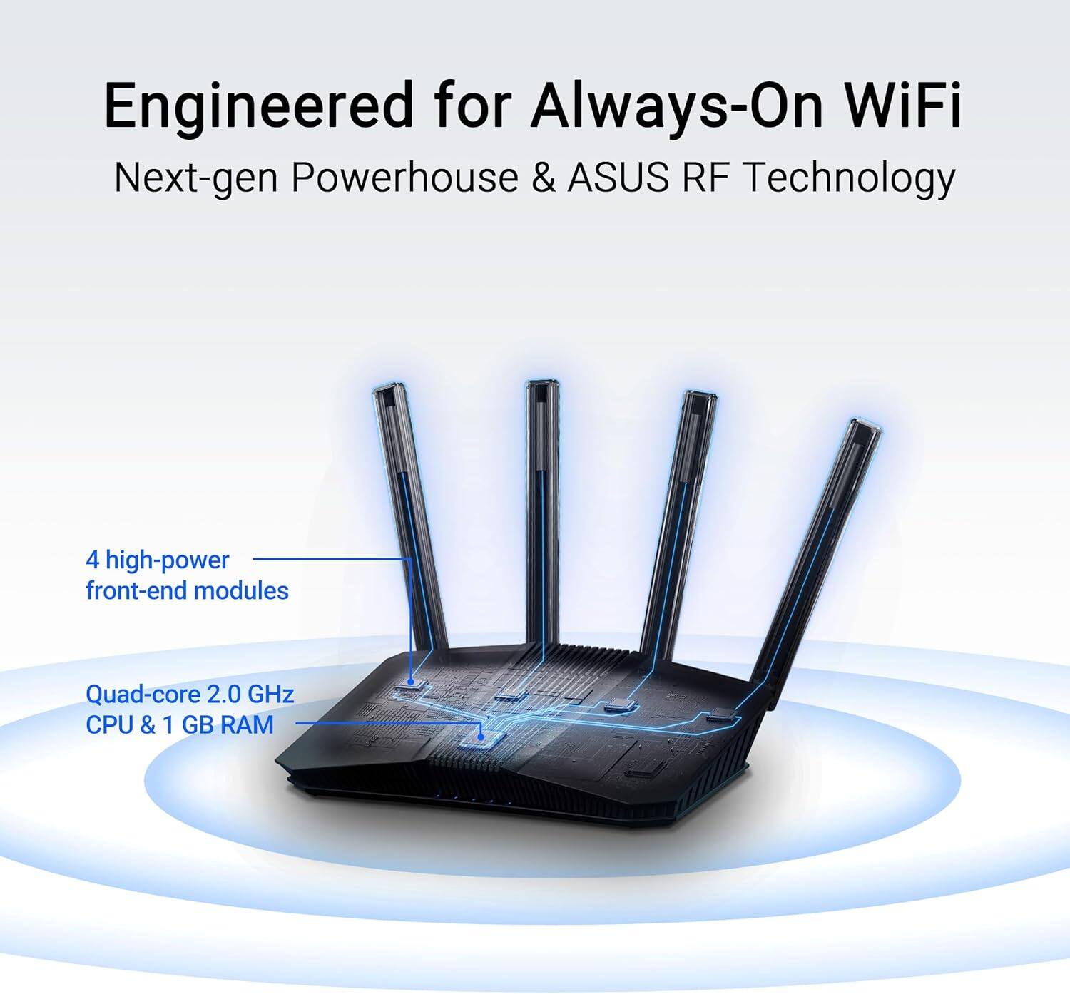 Engineered for Always-On WiFi  
Next-gen Powerhouse & ASUS RF Technology  

4 high-power front-end modules  
Quad-core 2.0 GHz CPU & 1 GB RAM