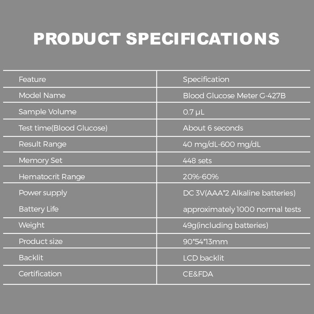 PRODUCT SPECIFICATIONS

| Feature          | Specification                     |
|------------------|----------------------------------|
| Model Name       | Blood Glucose Meter G-427B         |
| Sample Volume    | 0.7 µL                           |
| Test time(Blood Glucose) | About 6 seconds |
| Result Range     | 40 mg/dL-600 mg/dL                |
| Memory Set      | 448 sets                         |
| Hematocrit Range | 20%-60%                          |
| Power supply     | DC 3V(AAA*2 Alkaline batteries)    |
| Battery Life     | approximately 1000 normal tests   |
| Weight          | 49g(including batteries)          |
| Product size     | 90*54*13mm                       |
| Backlit          | LCD backlit                      |
| Certification    | CE&FDA                          |