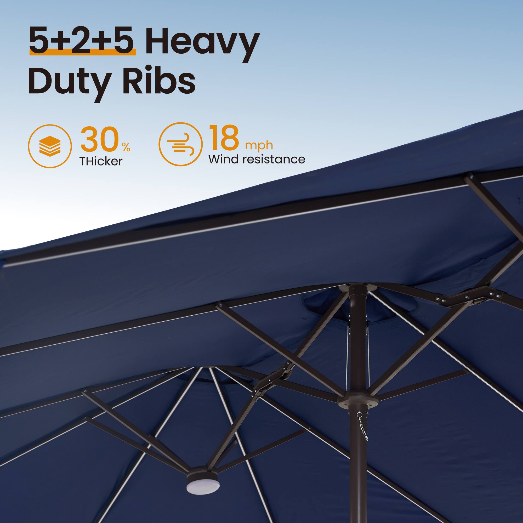 5+2+5 Heavy Duty Ribs  
30% Thicker  
18 mph Wind resistance