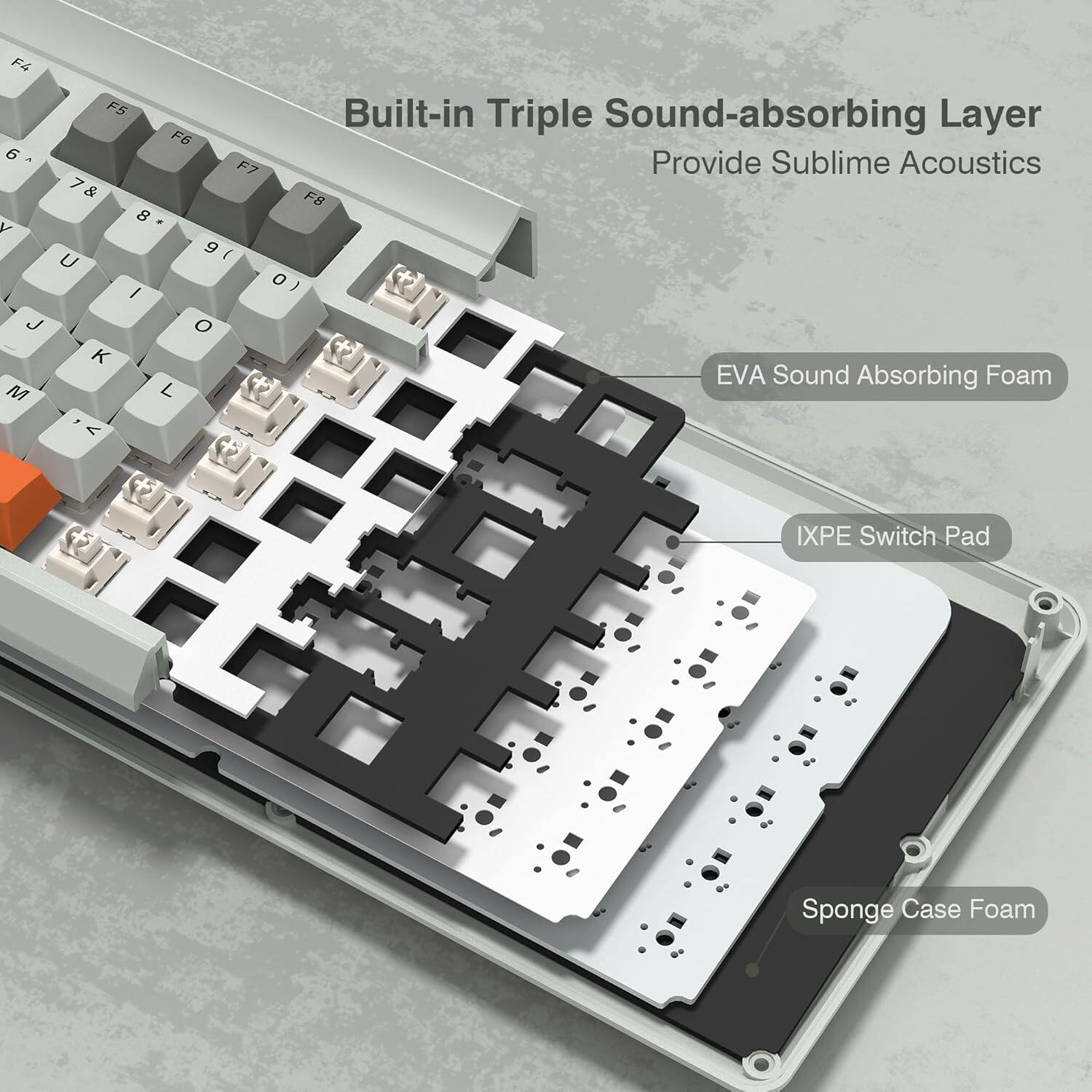 F4 6  J M  
F5 Built-in Triple Sound-absorbing Layer  
F6 F7 Provide Sublime Acoustics  
F8 8 9 I U o / / O K  
EVA Sound Absorbing Foam  
L 1 < IXPE Switch Pad  
Sponge Case Foam