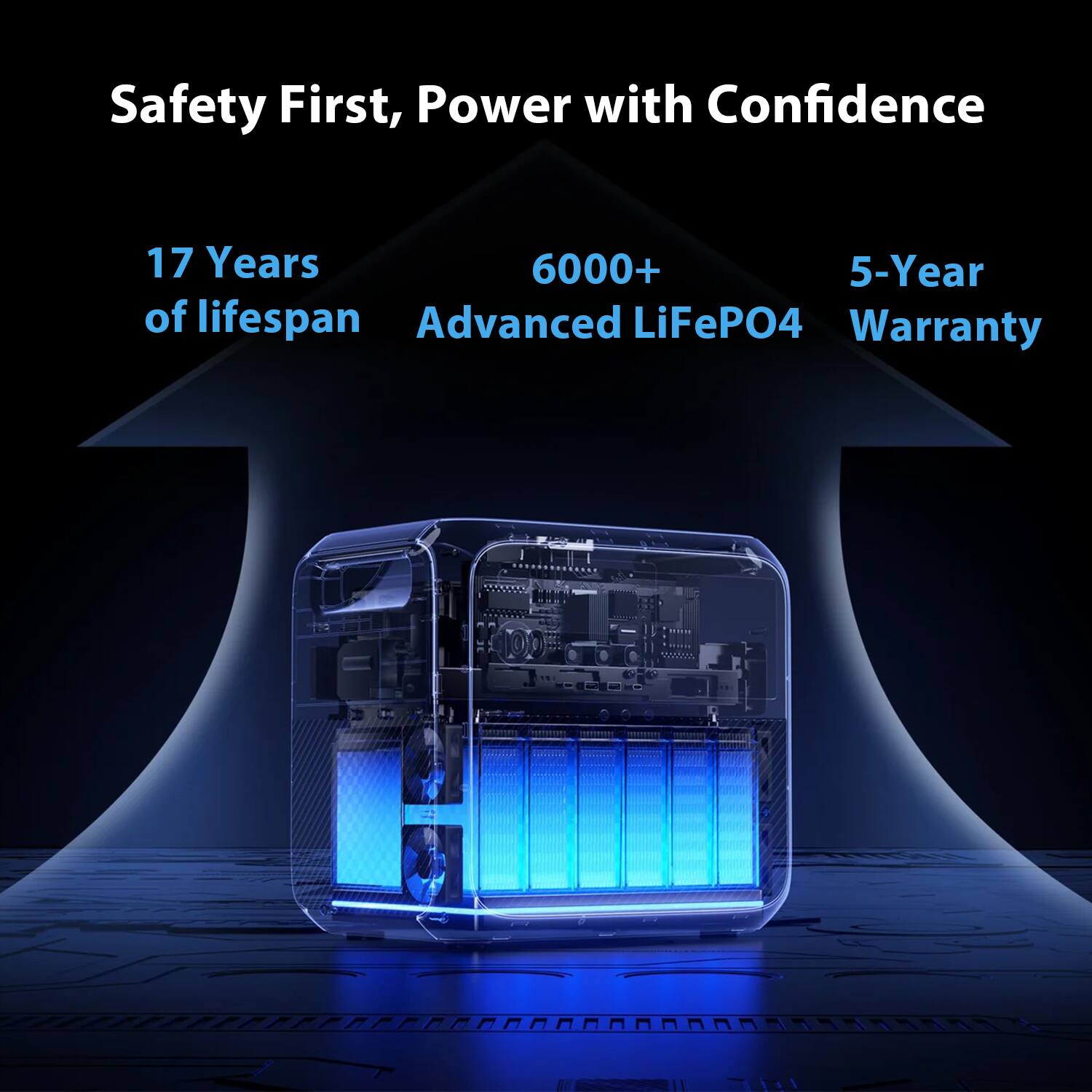 Safety First, Power with Confidence

17 Years of lifespan

6000+ Advanced LiFePO4

5-Year Warranty
