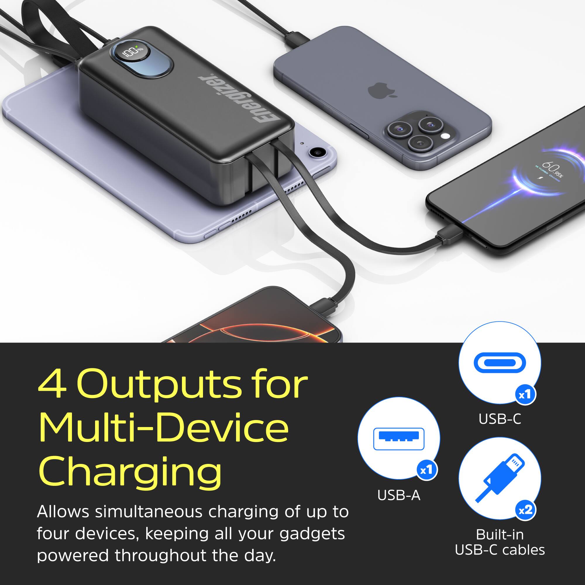 100% Energizer 60 - RKE

4 Outputs for Multi-Device Charging

Allows simultaneous charging of up to four devices, keeping all your gadgets powered throughout the day.

x1 USB-A
x1 USB-C
x2 Built-in USB-C cables