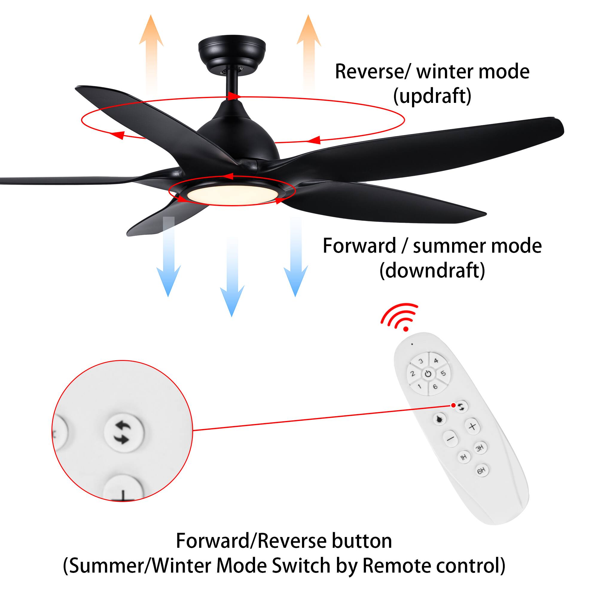 Reverse/winter mode (updraft)  
Forward/summer mode (downdraft)  

Forward/Reverse button (Summer/Winter Mode Switch by Remote control)