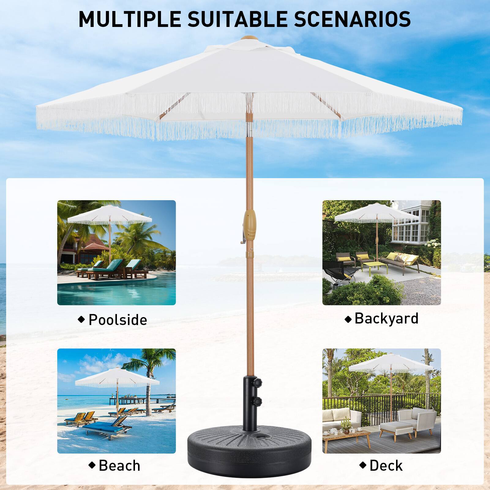 The text on the image is already grouped and correctly labeled as "Multiple Suitable Scenarios."
