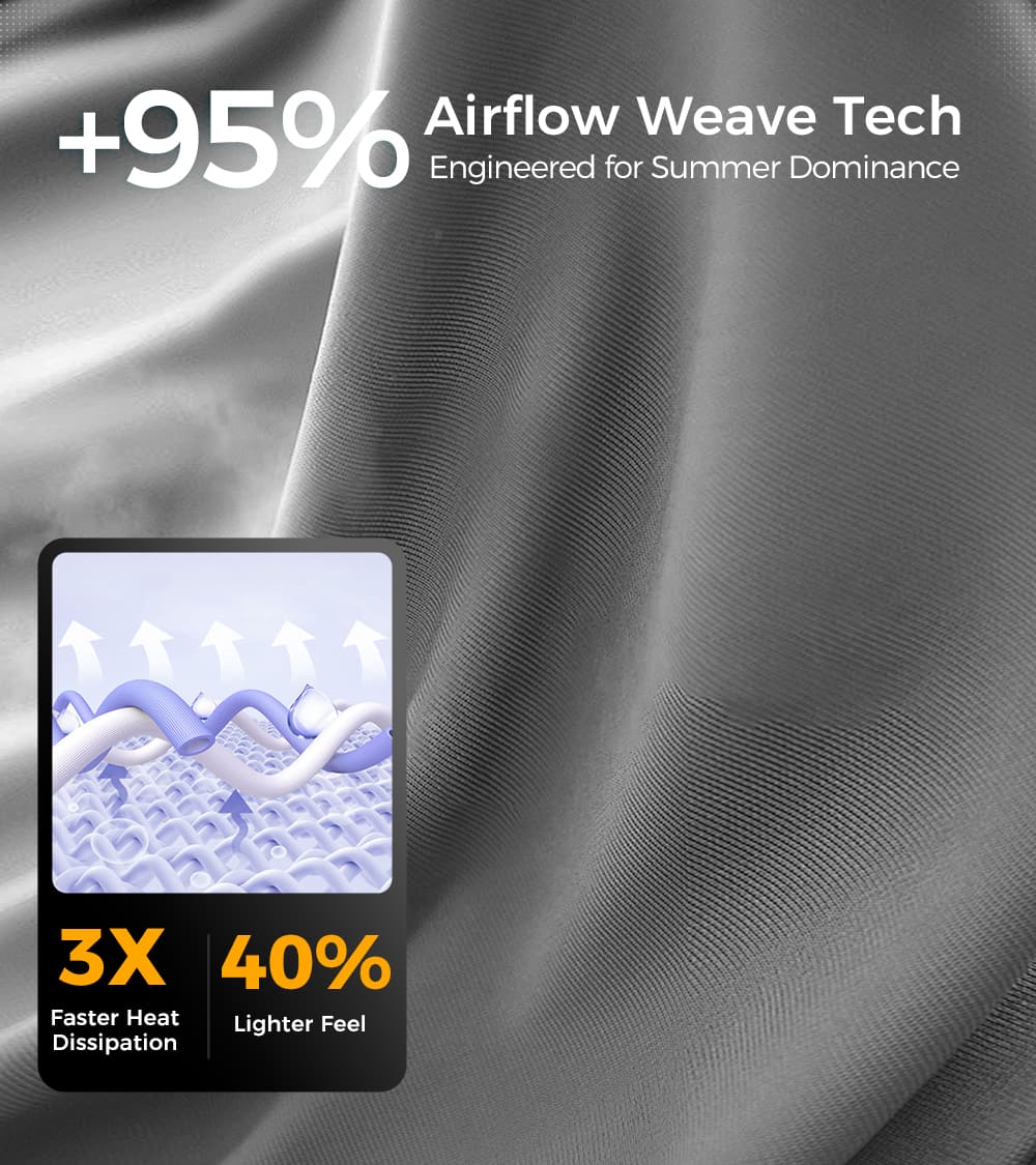 Airflow Weave Tech +95% Engineered for Summer Dominance
3X Faster Heat Dissipation
40% Lighter Feel