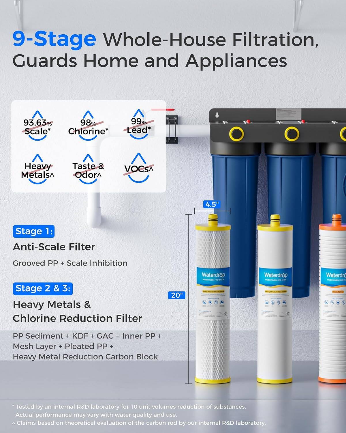 Waterdrop WHF3E SKH 3 Stage Whole House Water Filter System for Well ...