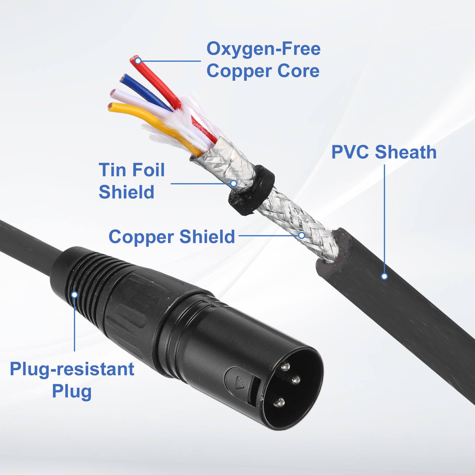 Oxygen-Free Copper Core  
Tin Foil Shield  
Copper Shield  
PVC Sheath  
Plug-resistant Plug