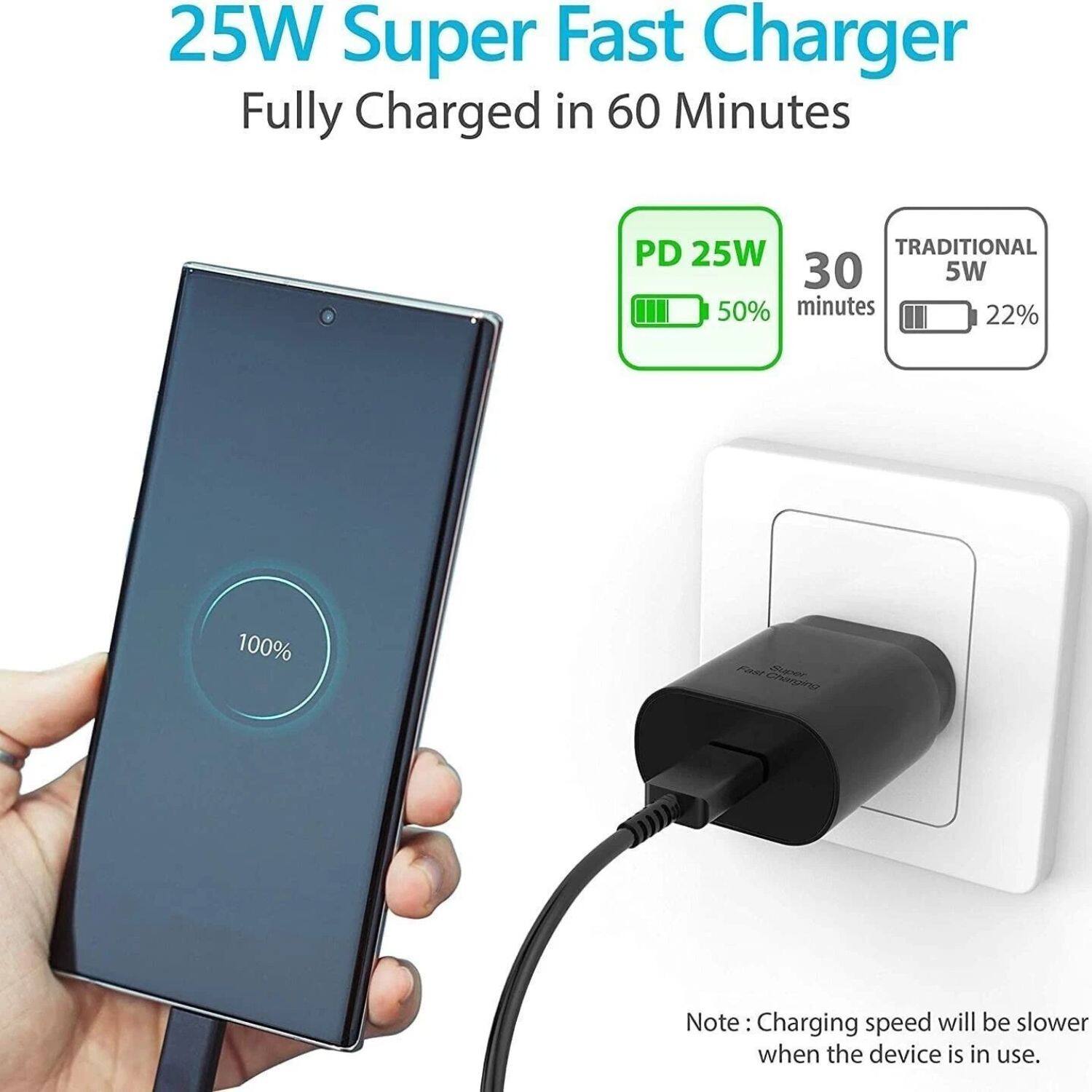 25W Super Fast Charger  
Fully Charged in 60 Minutes  

PD 25W  
30 minutes  
50%  

TRADITIONAL 5W  
22%  

Note: Charging speed will be slower when the device is in use.