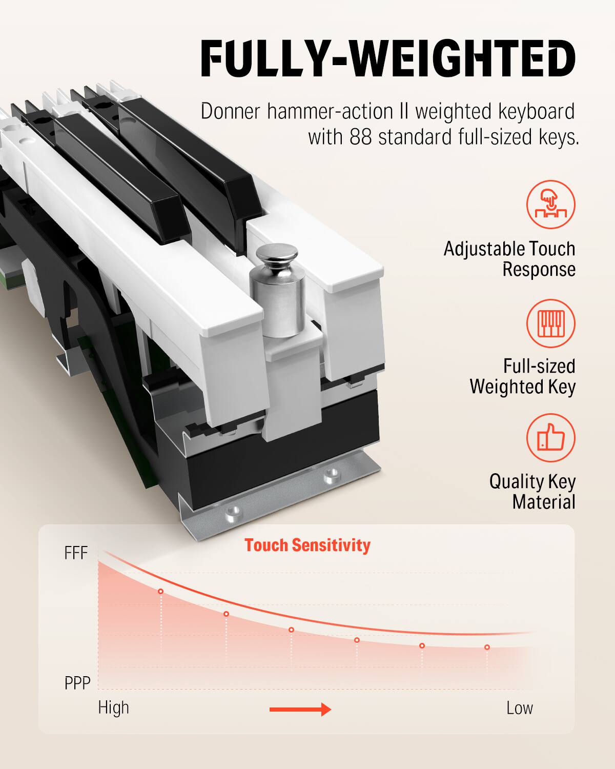 FULLY-WEIGHTED Donner hammer-action II weighted keyboard with 88 standard full-sized keys. Adjustable Touch Response Full-sized Weighted Key Quality Key Material FFF Touch Sensitivity PPP High Low