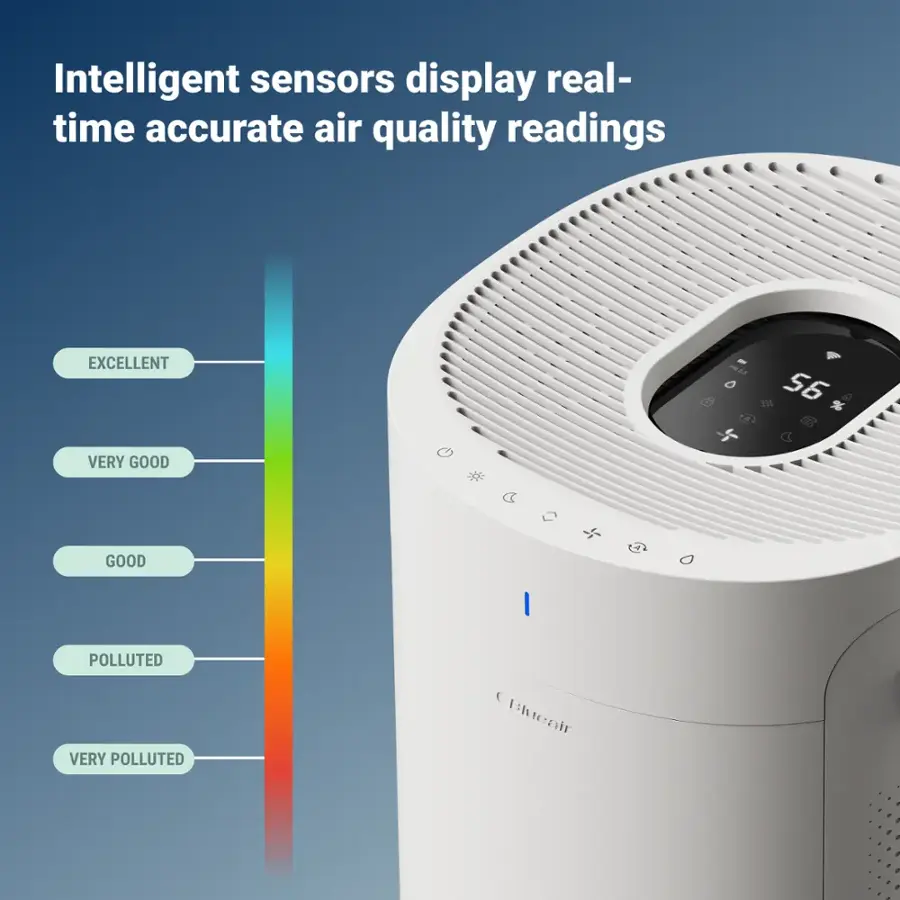 Intelligent sensors display real-time accurate air quality readings. The device has an excellent, very good, good, and polluted air quality indicator. It is a product from Blueair.