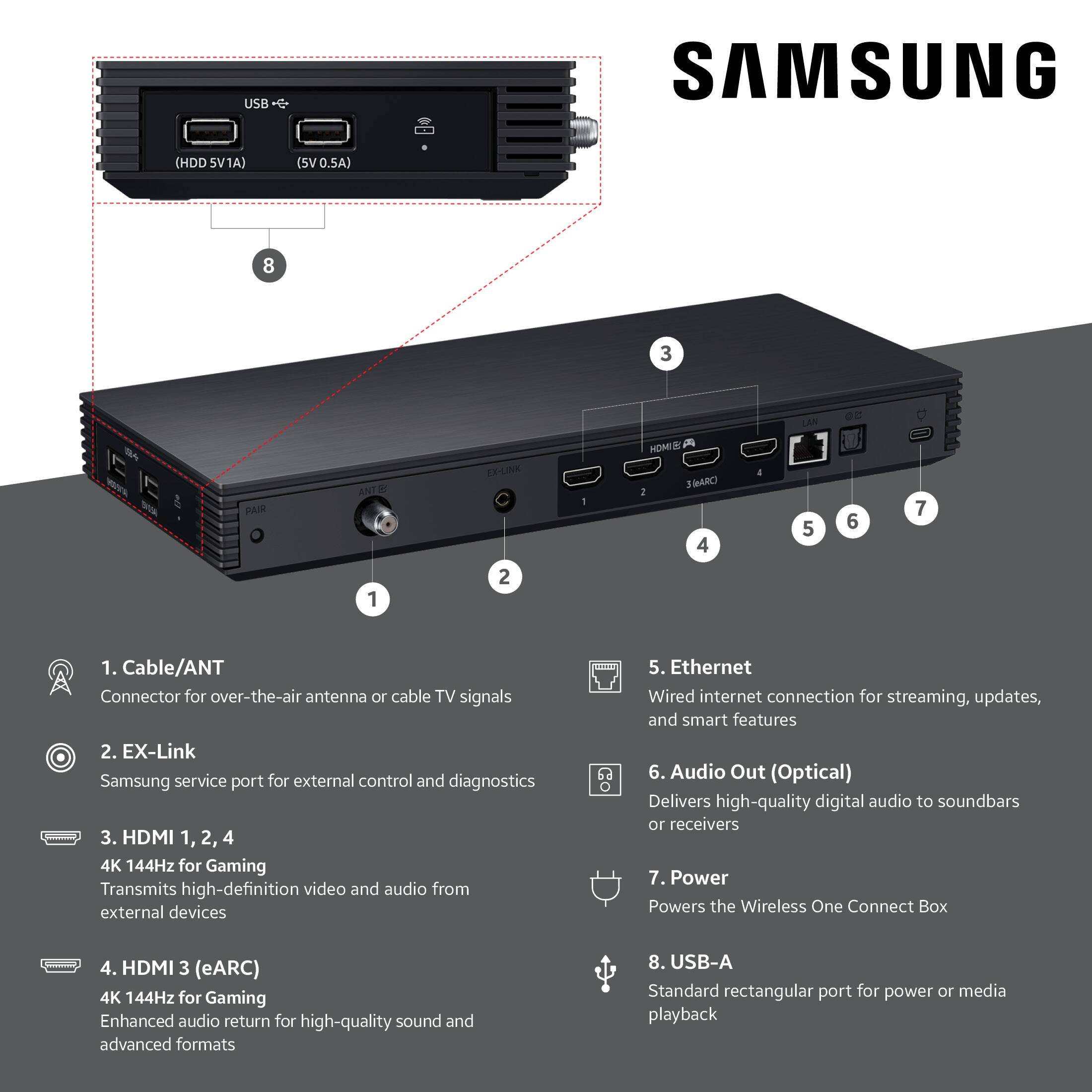 USB-A (HDD 5V1A) (5V 0.5A) 8
3 LAN DE 1 PAIR ANT 1 EX-LINK 2
1 HDMI JMARC : 4 4 5 6 7
1. Cable/ANT Connector for over-the-air antenna or cable TV signals
5. Ethernet Wired internet connection for streaming, updates, and smart features
2. EX-Link Samsung service port for external control and diagnostics
3. HDMI 1, 2, 4 4K 144Hz for Gaming Transmits high-definition video and audio from external devices
6a 6. Audio Out (Optical) Delivers high-quality digital audio to soundbars 10 receivers
7. Power Powers the Wireless One Connect Box
4. HDMI 3 (eARC) 4K 144Hz for Gaming Enhanced audio return for high-quality sound and advanced formats
8. USB-A Standard rectangular port for power or media playback