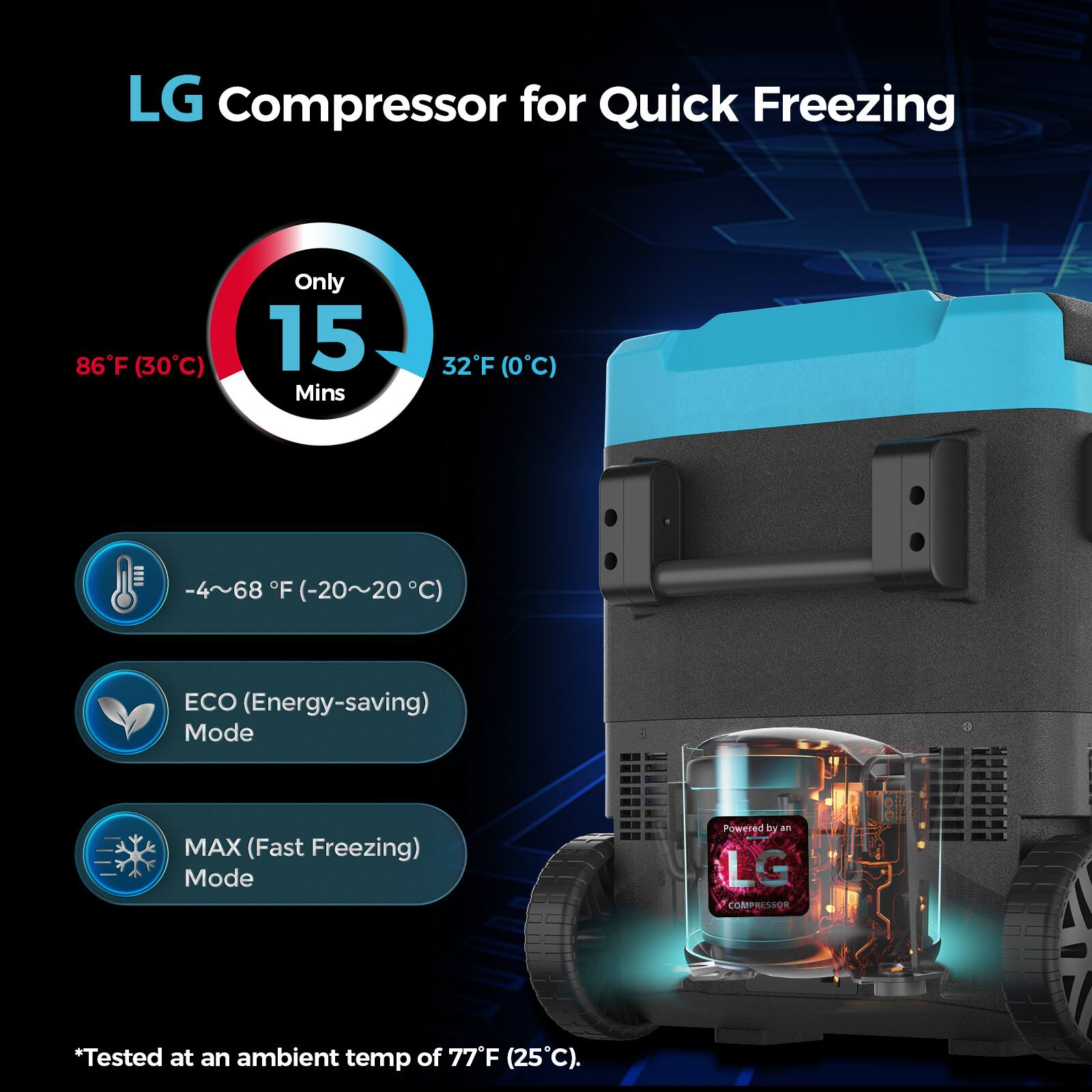 LG Compressor for Quick Freezing: 86F (30C) in only 15 minutes, 32F (0C) - 4°F to 68°F (-20°C to 20°C) ECO (Energy-saving) Mode, MAX (Fast Freezing) Mode. Powered by an LG COMP. Tested at an ambient temperature of 77F (25C).