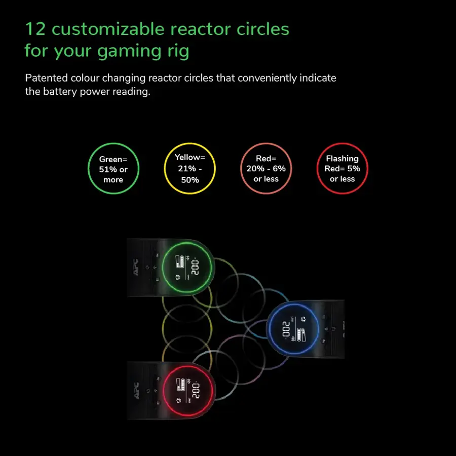 12 customizable reactor circles for your gaming rig. Patented colour changing reactor circles that conveniently indicate the battery power reading. Green= 51% or more, Yellow= 21% - 50%, Red= 20% - 6%, 6% or less, Flashing Red= 5% or less.
