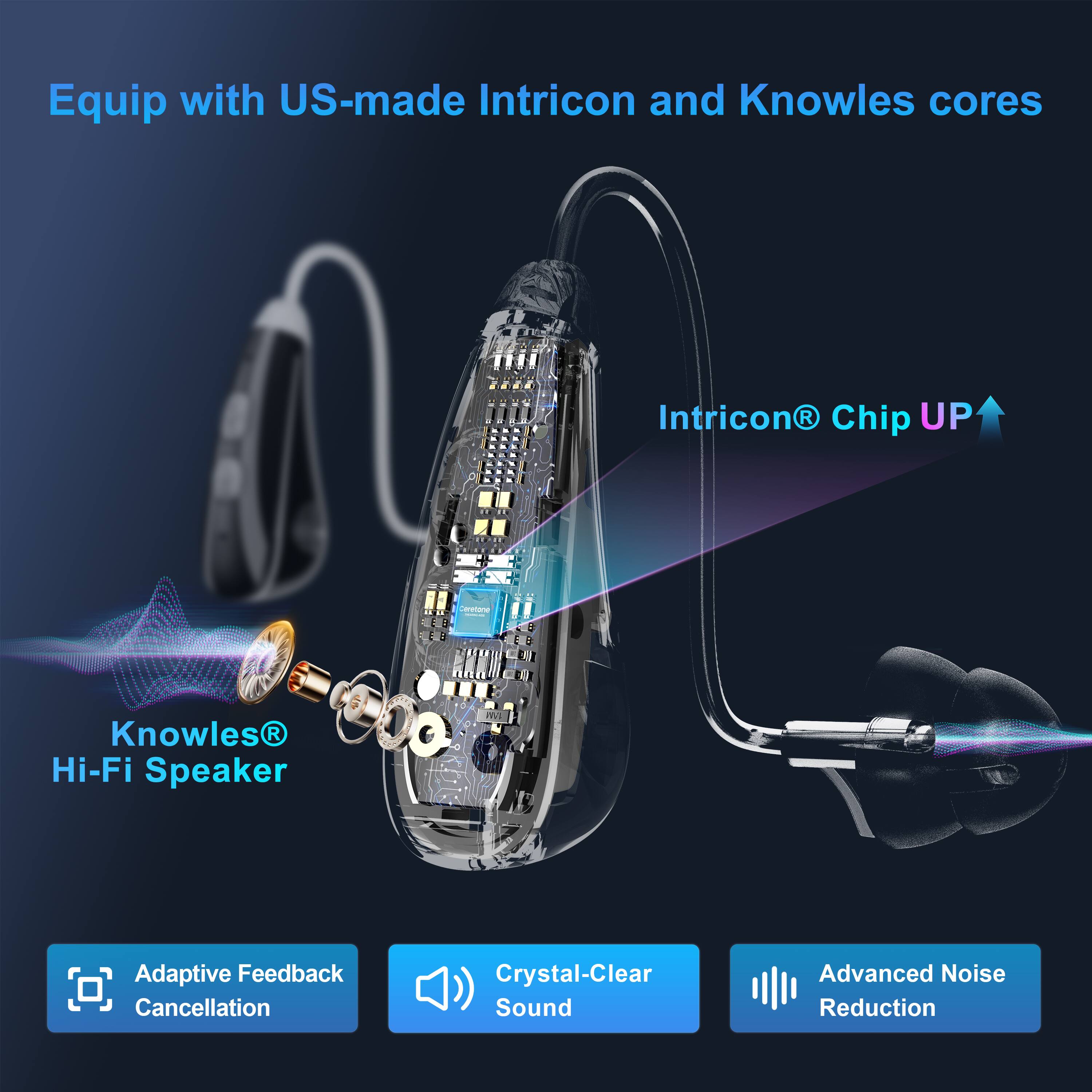Equip with US-made Intricon and Knowles cores

- Intricon® Chip UP
- Knowles® Hi-Fi Speaker

- Adaptive Feedback Cancellation
- Crystal-Clear Sound
- Advanced Noise Reduction