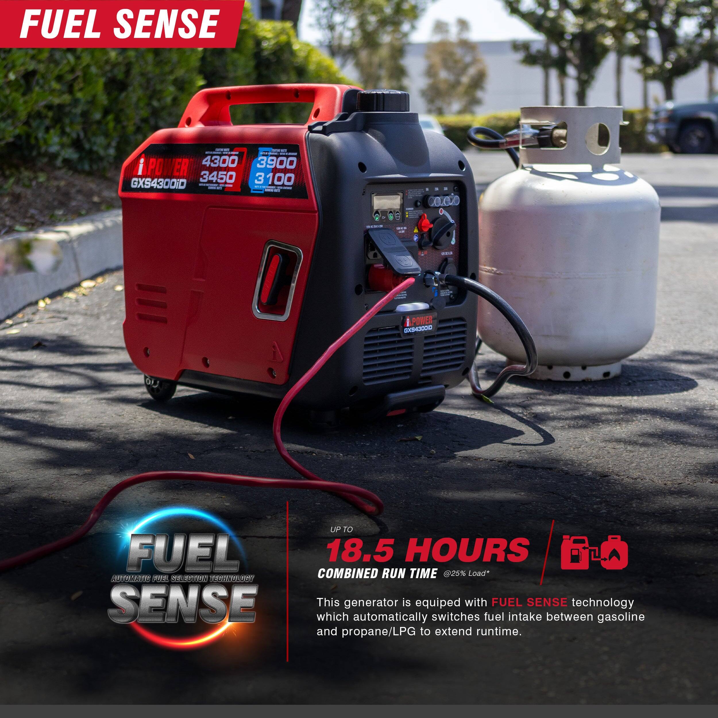 FUEL SENSE

i POWER  
GX84300iD  
4300 3900 3450 3100

UP TO  
18.5 HOURS  
COMBINED RUN TIME  
@25% Load*

This generator is equipped with FUEL SENSE technology which automatically switches fuel intake between gasoline and propane/LPG to extend runtime.