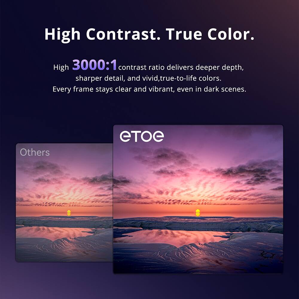 High Contrast. True Color.

High 3000:1 contrast ratio delivers deeper depth, sharper detail, and vivid, true-to-life colors. Every frame stays clear and vibrant, even in dark scenes.

Others