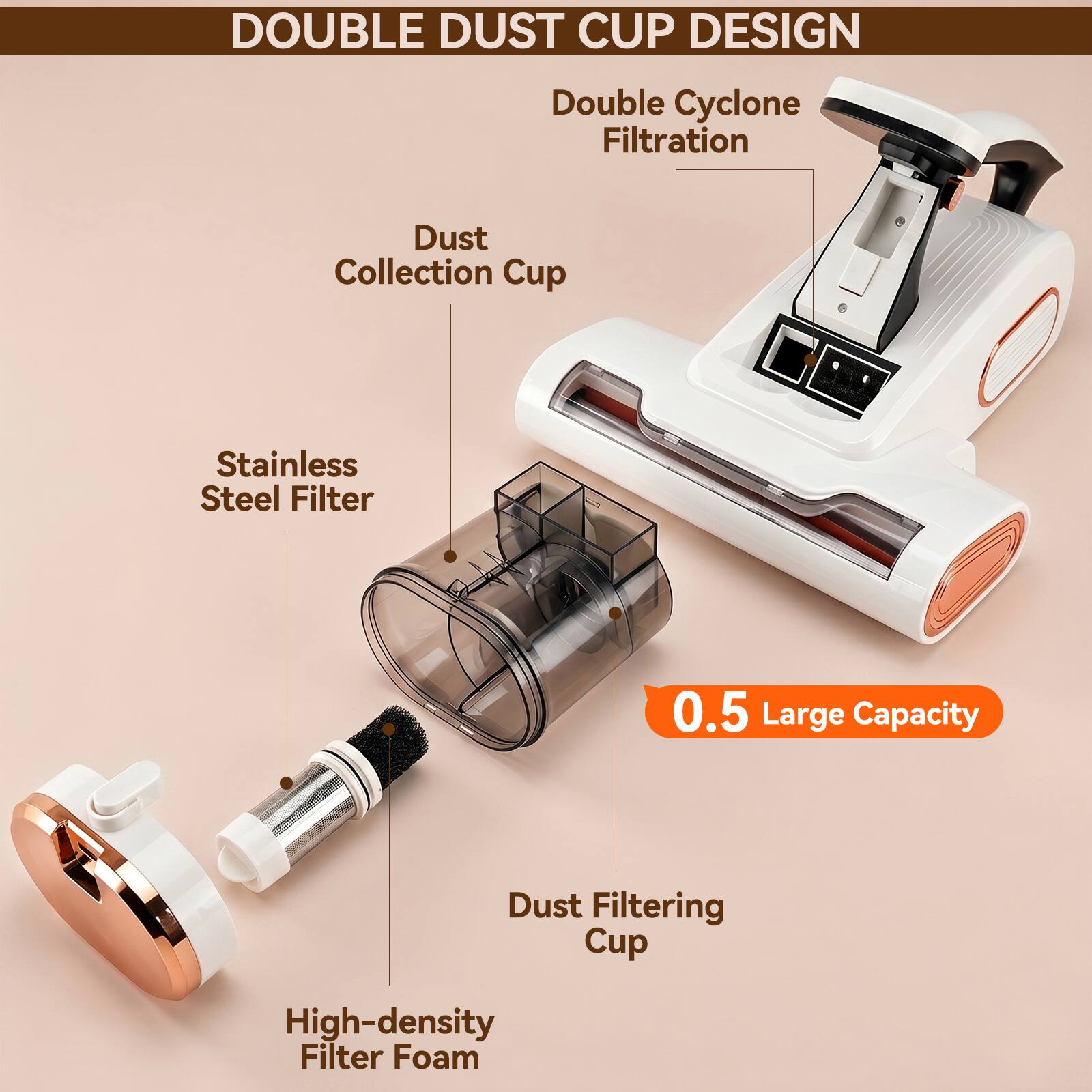 DOUBLE DUST CUP DESIGN  
Double Cyclone Filtration  
Dust Collection Cup  
Stainless Steel Filter  
0.5 Large Capacity  
Dust Filtering Cup  
High-density Filter Foam