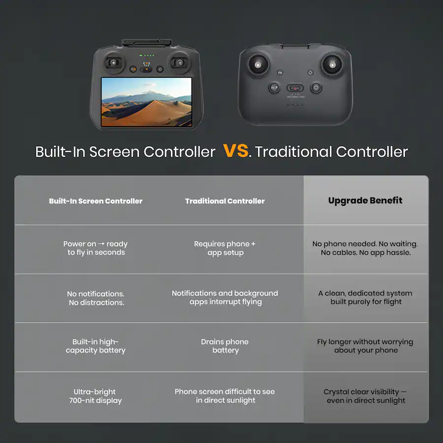 Traditional Controller Without Buttons SKYROVER X1 Fly More Combo 8K Drone Bundle with Remote Screen ...