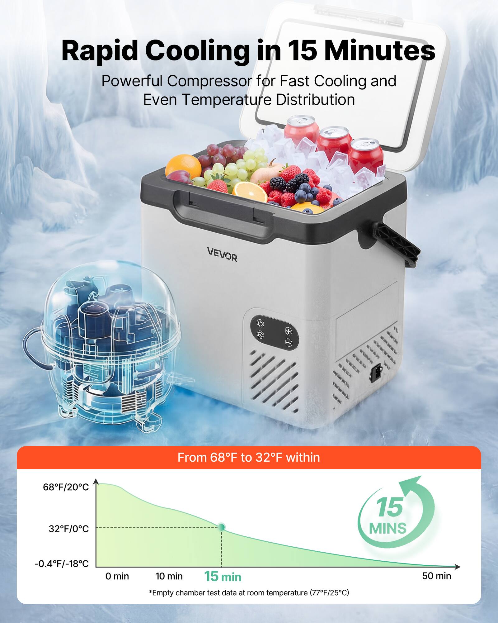 Rapid Cooling in 15 Minutes  
Powerful Compressor for Fast Cooling and Even Temperature Distribution  

VEVOR  

From 68°F to 32°F within 15 MINS  

-0.4°F/-18°C  

0 min 10 min 15 min  

*Empty chamber test data at room temperature (77°F/25°C) 50 min