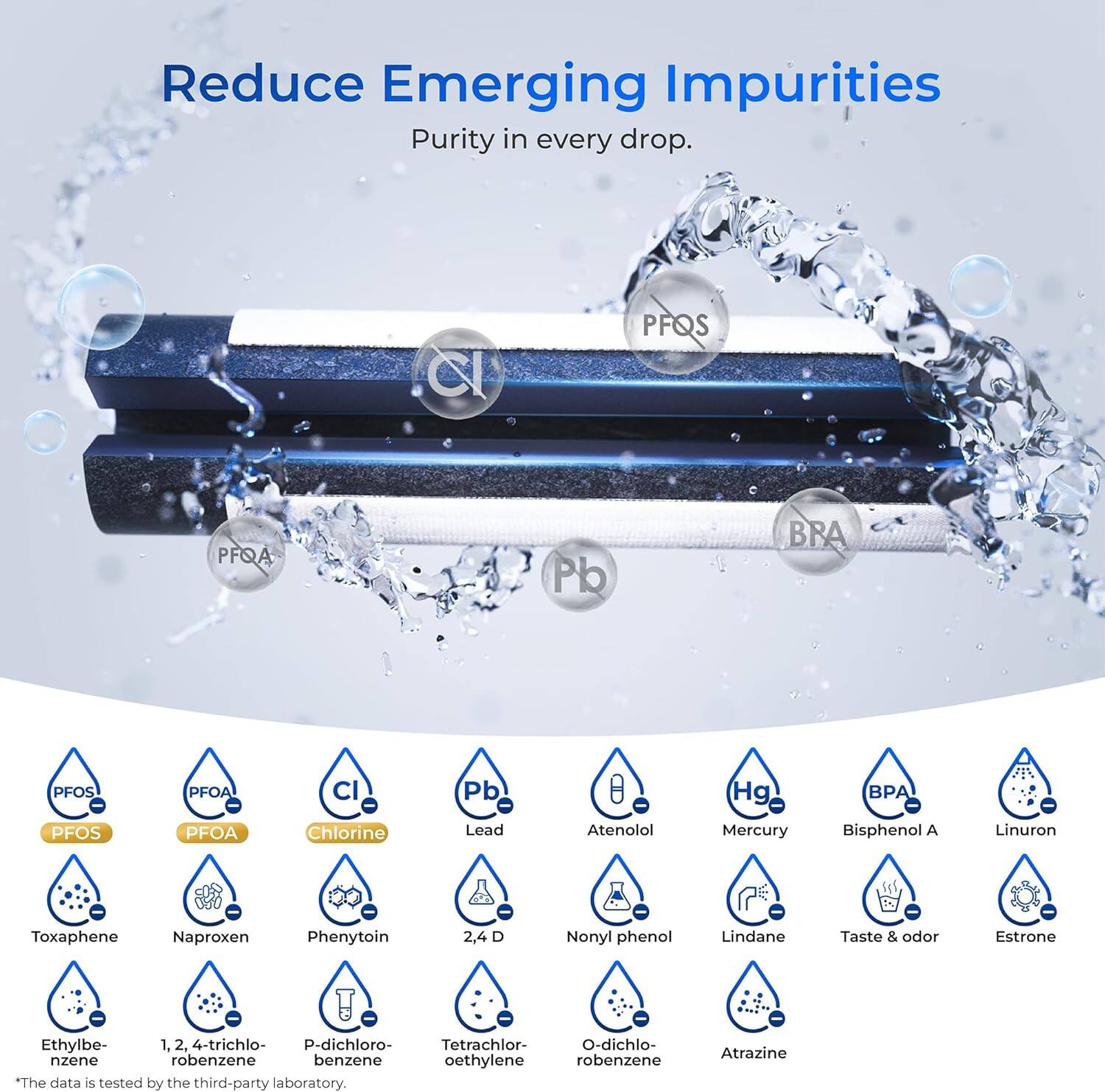Reduce Emerging Impurities  
Purity in every drop.

PFOS  
PFQA  
BRA  
Pb  
CI  
Pb  
PFOS  
PFOS  
PFOA  
PFOA  
CI  
Chlorine  
Lead  
Atenolol  
Mercury  
Bisphenol A  
Linuron  
Toxaphene  
Naproxen  
Phenytoin  
2,4 D  
Nonyl phenol  
Lindane  
Taste & odor  
Estrone  
Ethylbenzene  
1, 2, 4-trichlorobenzene  
P-dichlorobenzene  
Tetrachloroethylene  
O-dichlorobenzene  
Atrazine  

*The data is tested by the third-party laboratory.