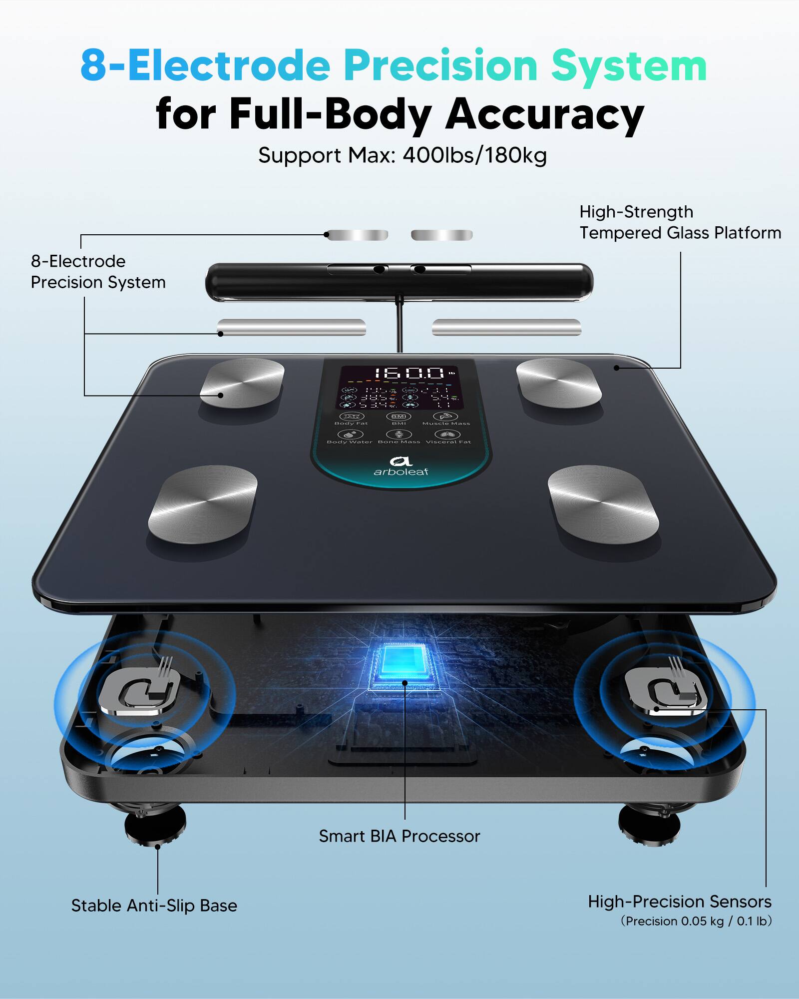 8-Electrode Precision System for Full-Body Accuracy  
Support Max: 400lbs/180kg  

8-Electrode Precision System  
High-Strength Tempered Glass Platform  

Smart BIA Processor  
Stable Anti-Slip Base  
High-Precision Sensors (Precision 0.05 kg / 0.1 lb)