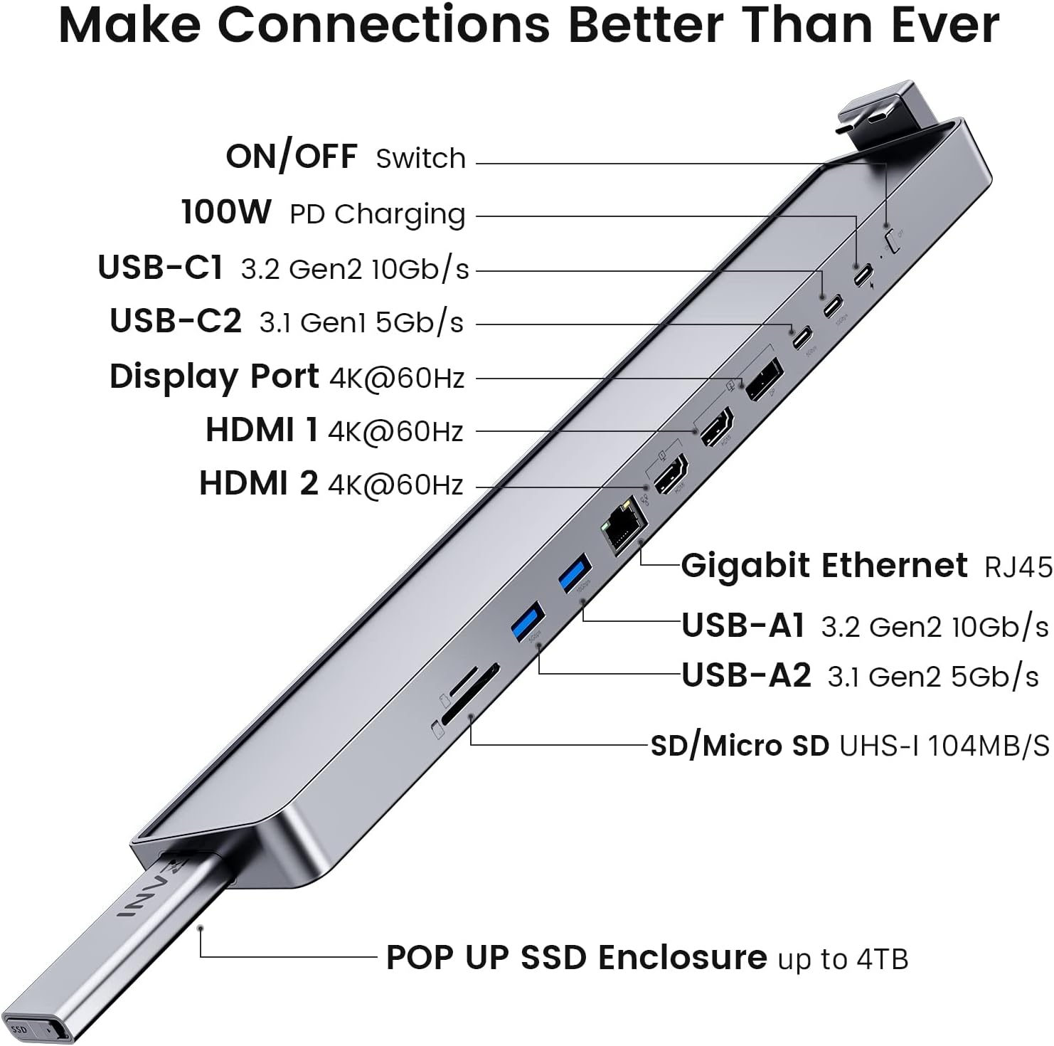 Make Connections Better Than Ever

- ON/OFF Switch
- 100W PD Charging
- USB-C1 3.2 Gen2 10Gb/s
- USB-C2 3.1 Gen1 5Gb/s
- Display Port 4K@60Hz
- HDMI 1 4K@60Hz
- HDMI 2 4K@60Hz
- Gigabit Ethernet RJ45
- USB-A1 3.2 Gen2 10Gb/s
- USB-A2 3.1 Gen2 5Gb/s
- SD/Micro SD UHS-I 104MB/s
- POP UP SSD Enclosure up to 4TB