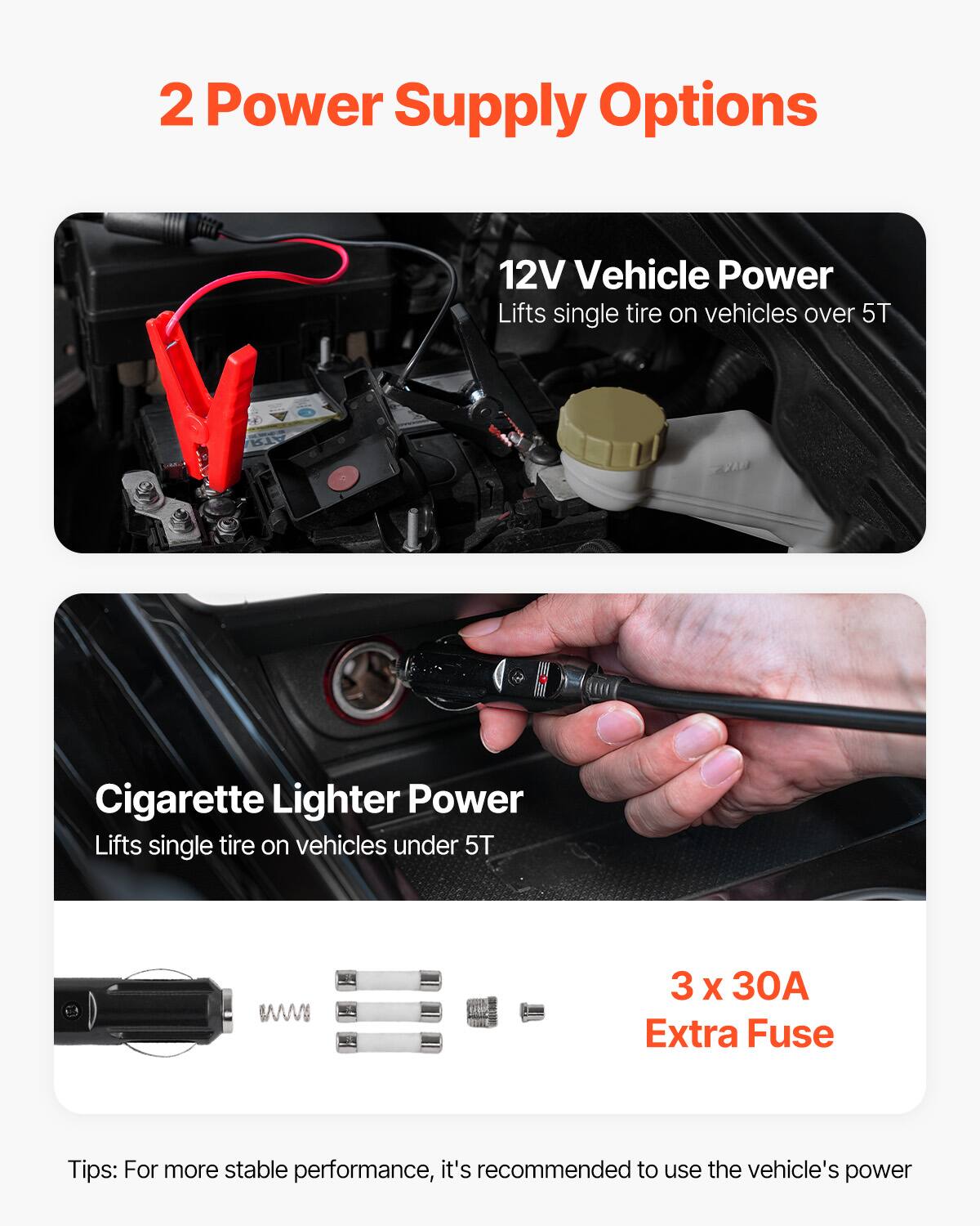 2 Power Supply Options

12V Vehicle Power
Lifts single tire on vehicles over 5T

Cigarette Lighter Power
Lifts single tire on vehicles under 5T

3 x 30A Extra Fuse

Tips: For more stable performance, it's recommended to use the vehicle's power